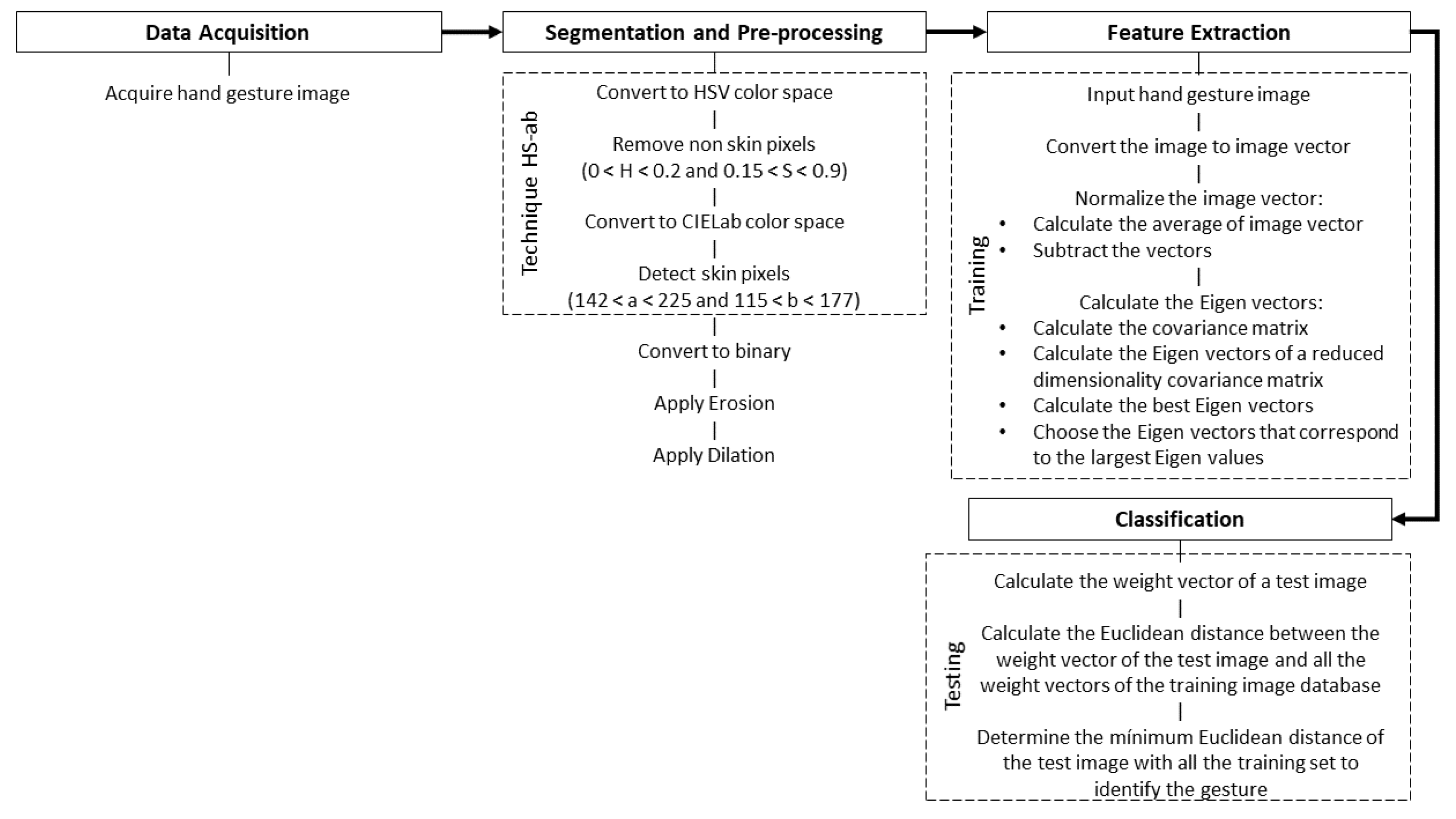 Entropy 21 01114 g002