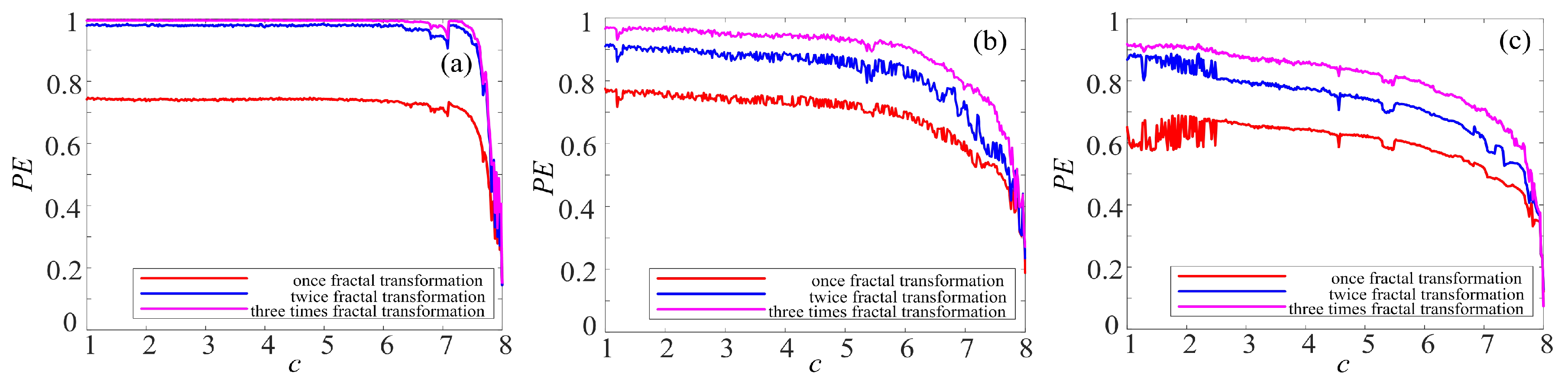 Entropy 21 01115 g017