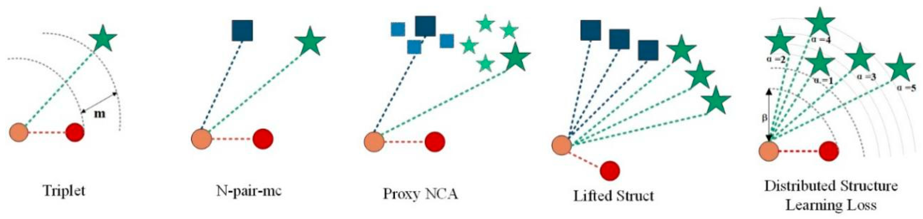 Entropy 21 01121 g001