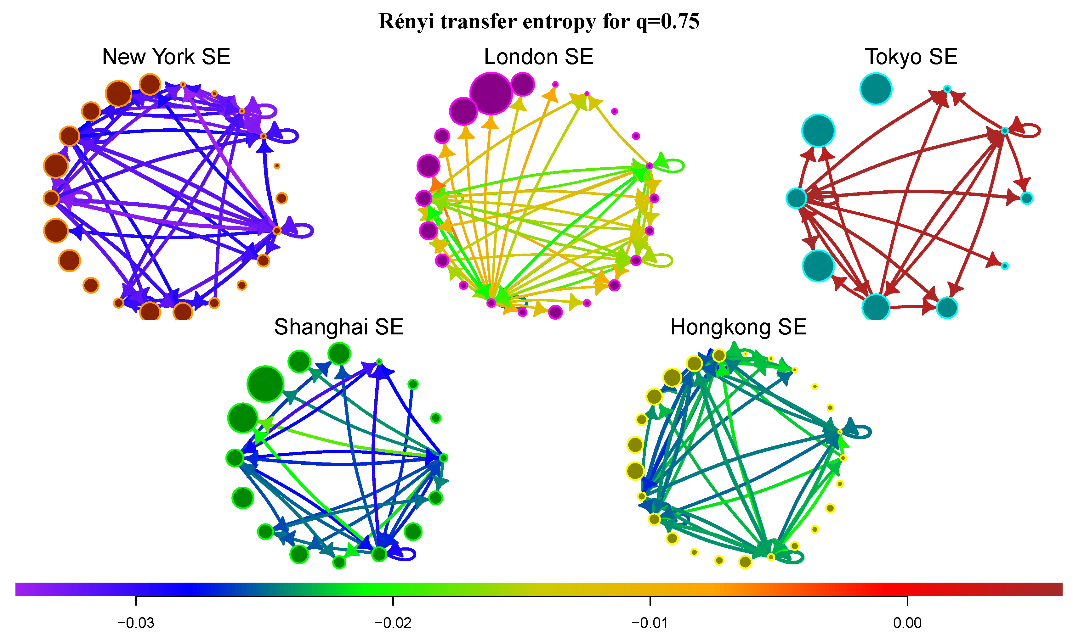 Entropy 21 01124 g006
