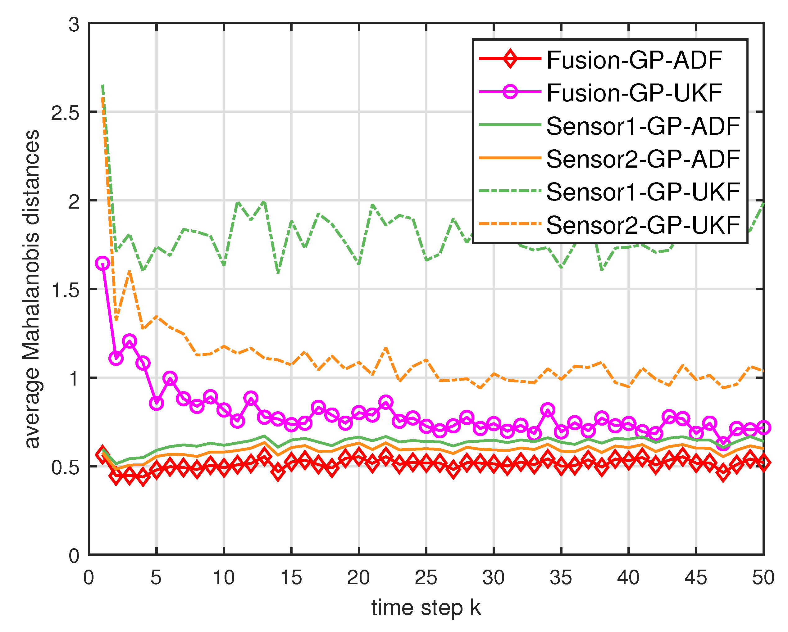 Entropy 21 01126 g002 Entropy 21 01126 g002