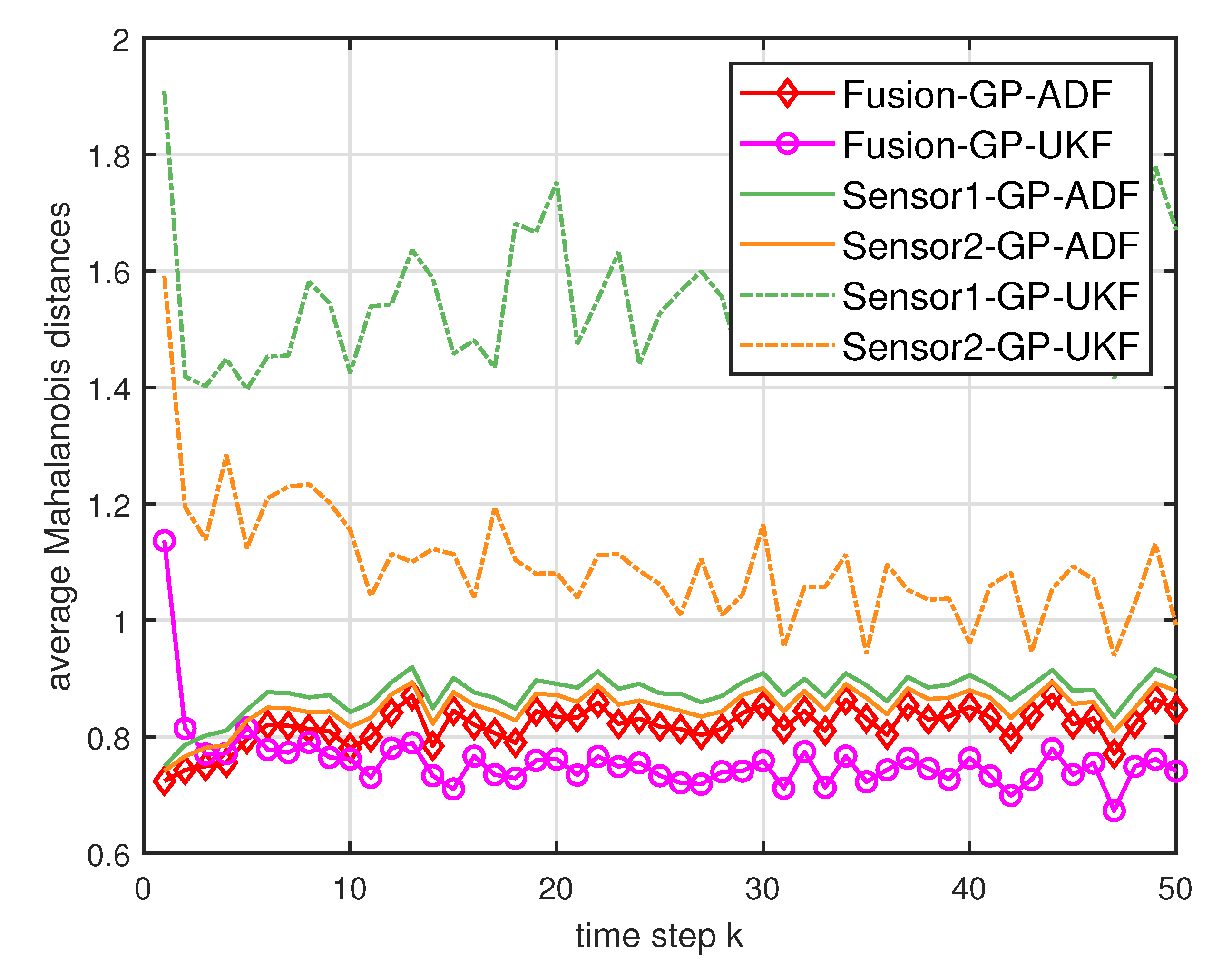 Entropy 21 01126 g003 Entropy 21 01126 g003