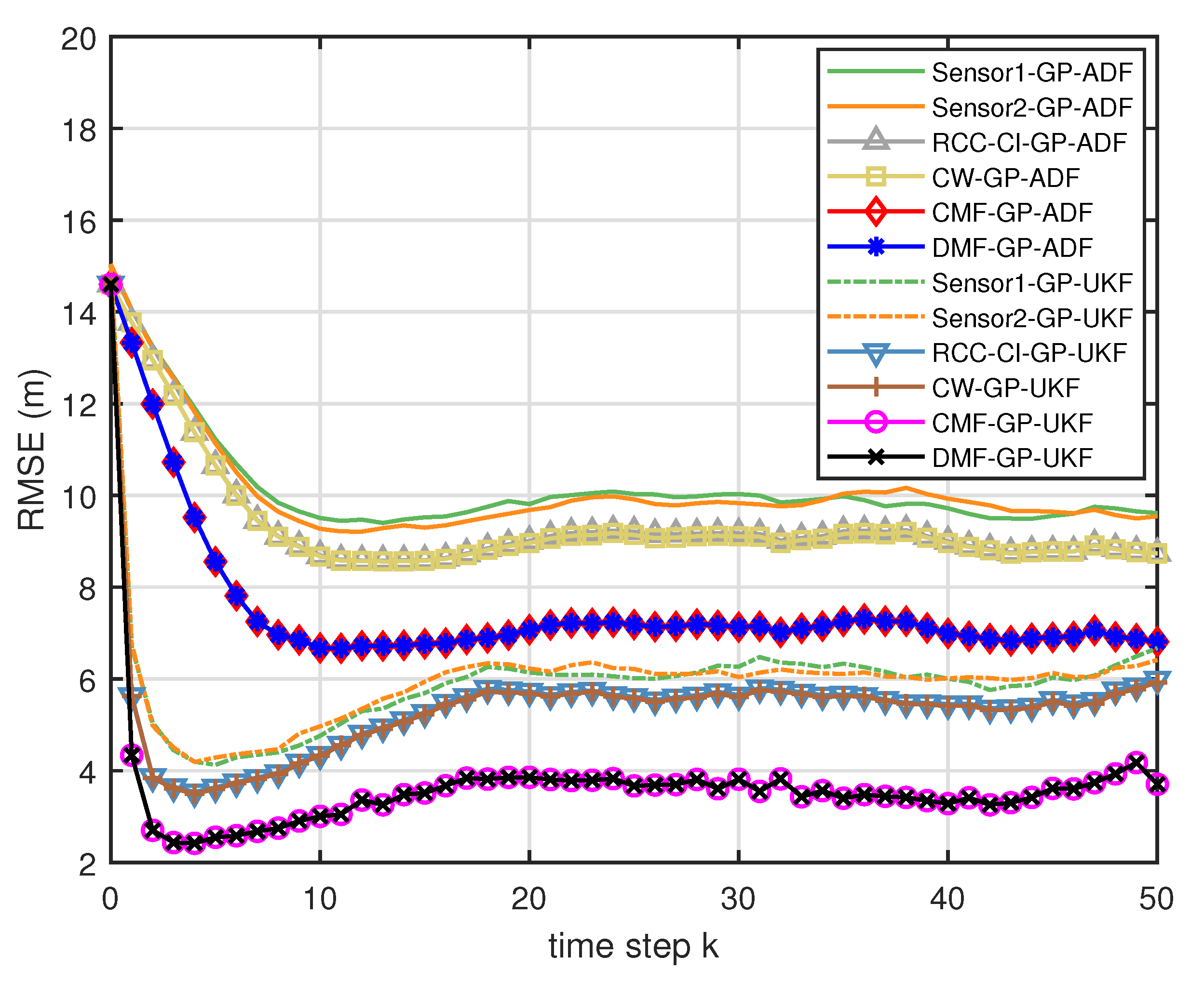 Entropy 21 01126 g006 Entropy 21 01126 g006