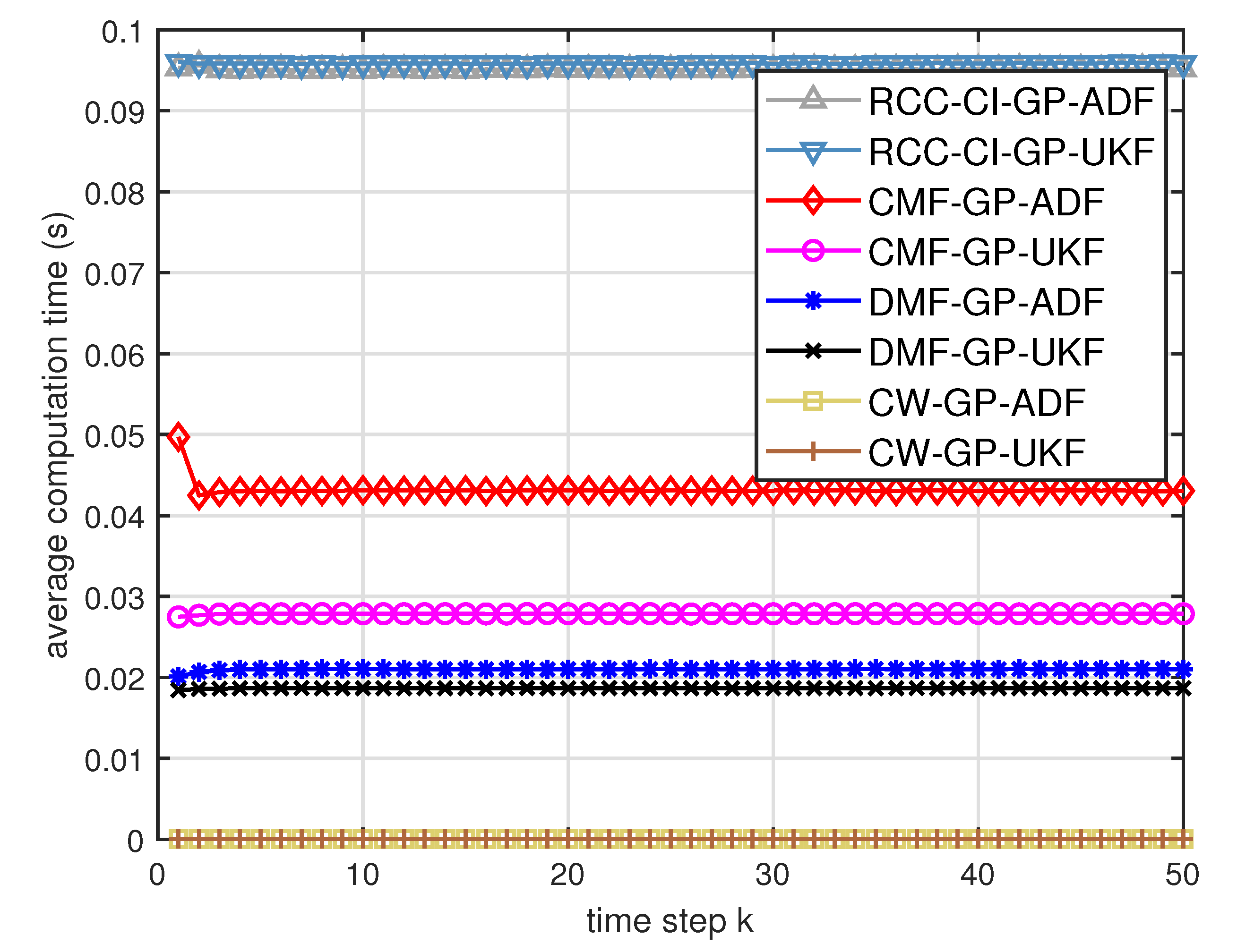 Entropy 21 01126 g008 Entropy 21 01126 g008