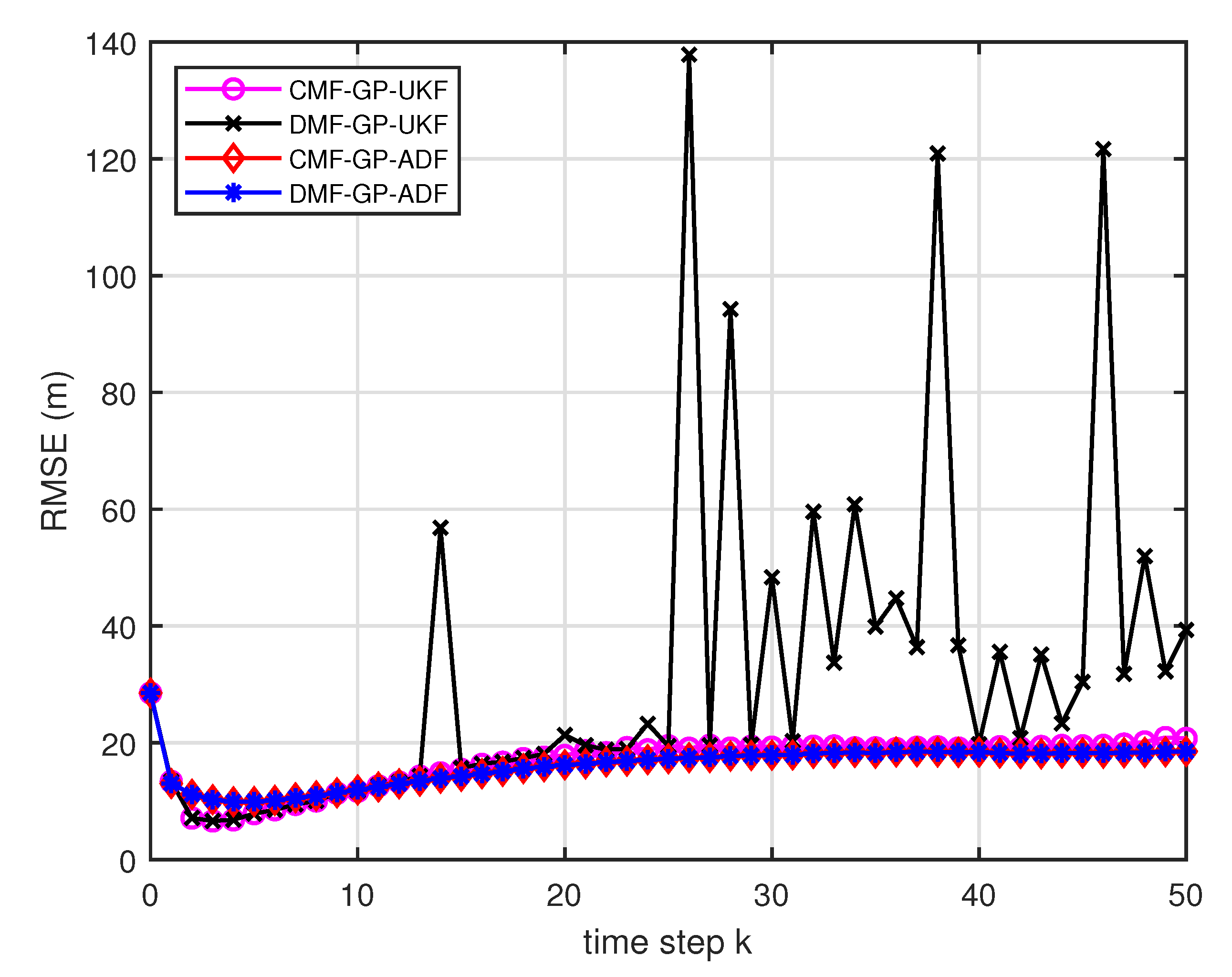 Entropy 21 01126 g012 Entropy 21 01126 g012
