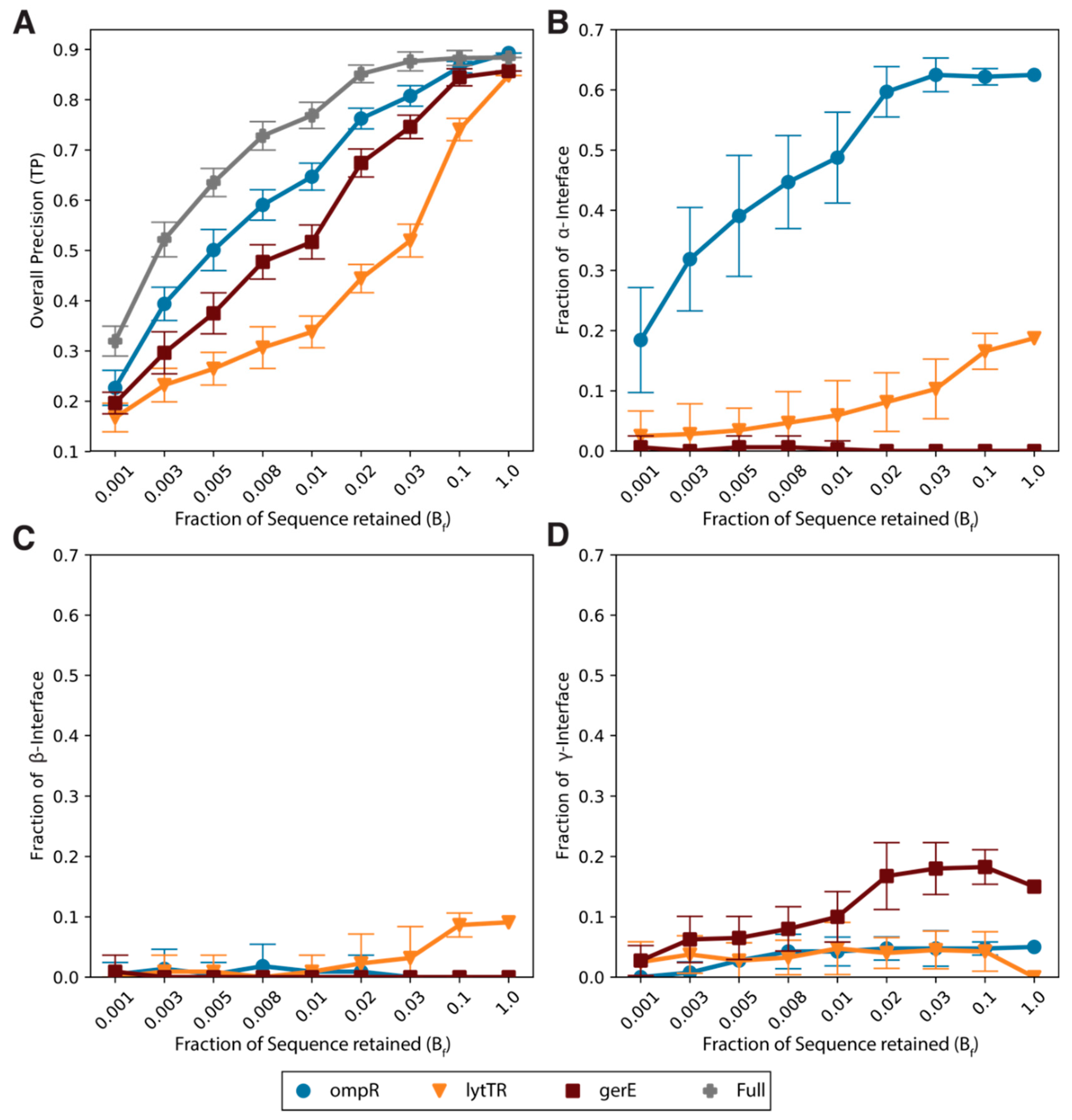 Entropy 21 01127 g002