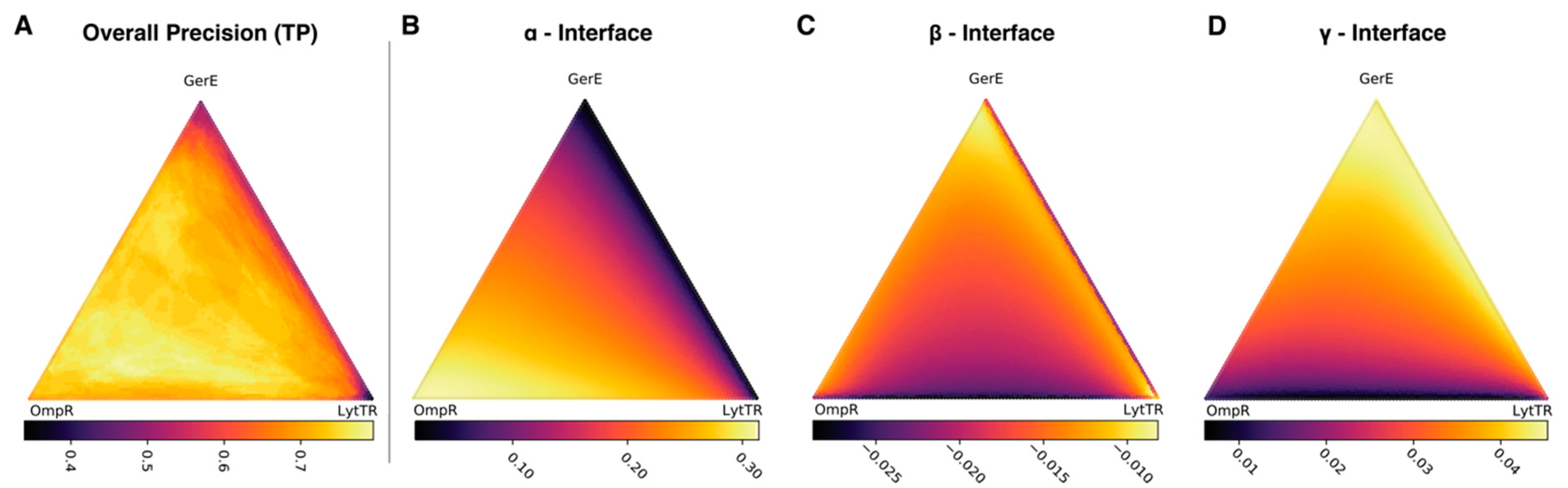 Entropy 21 01127 g003