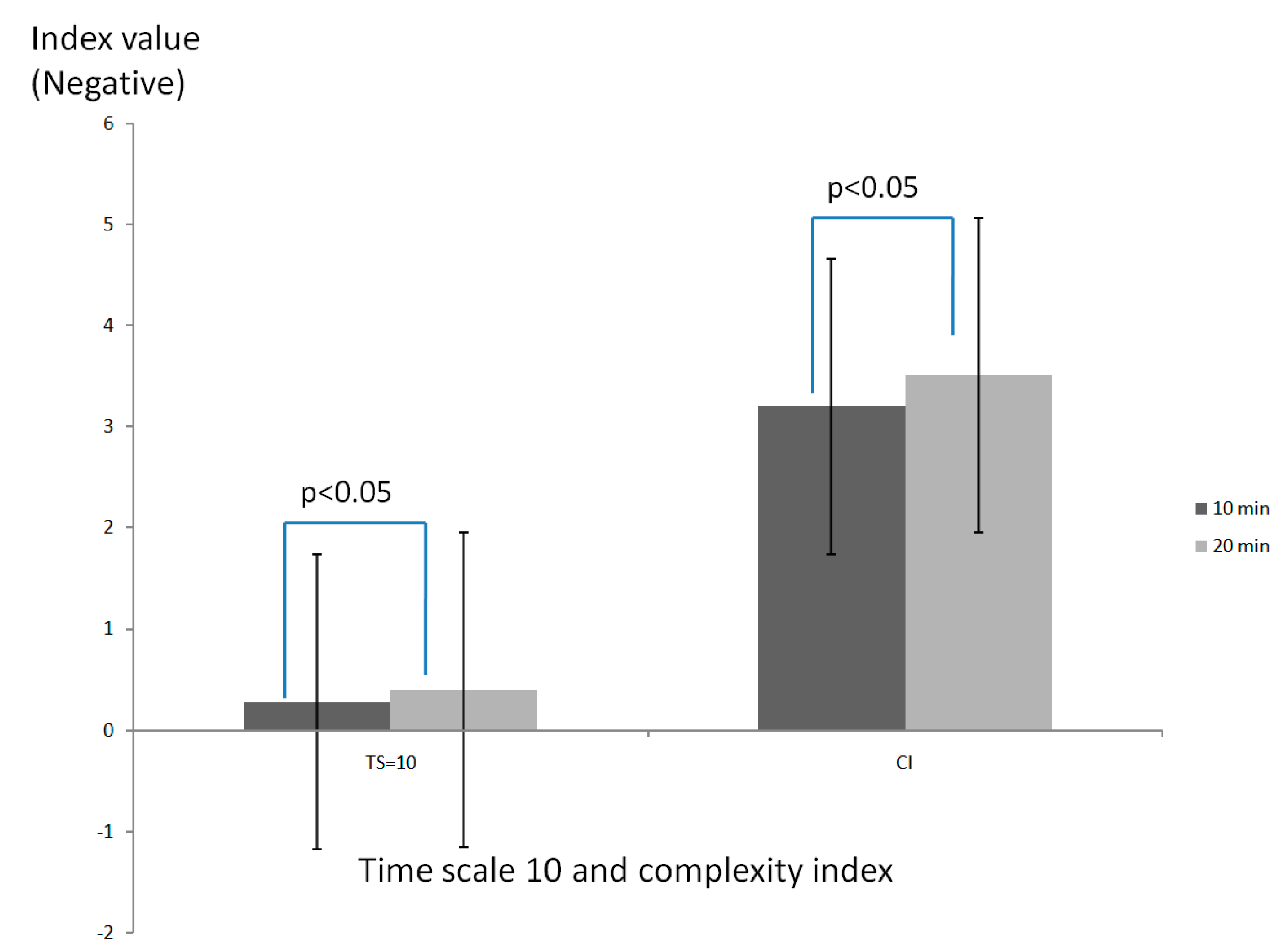 Entropy 21 01128 g001