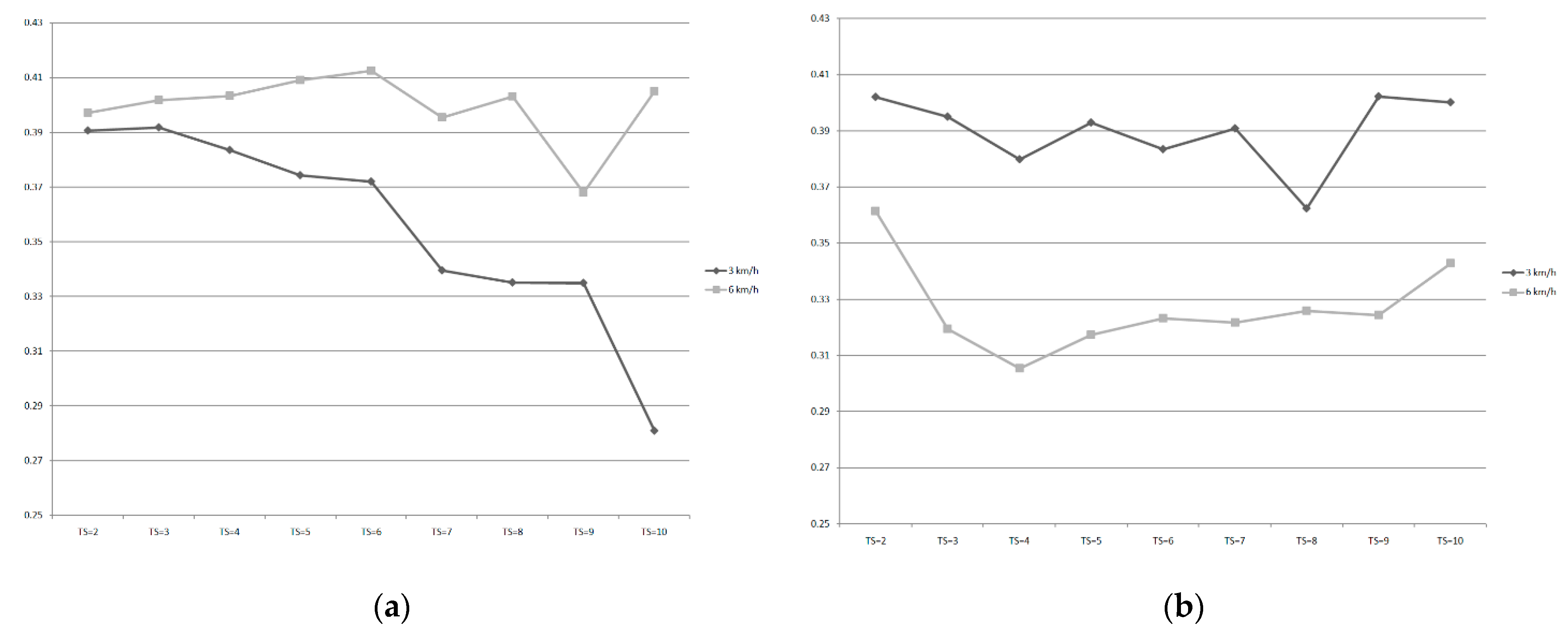 Entropy 21 01128 g003