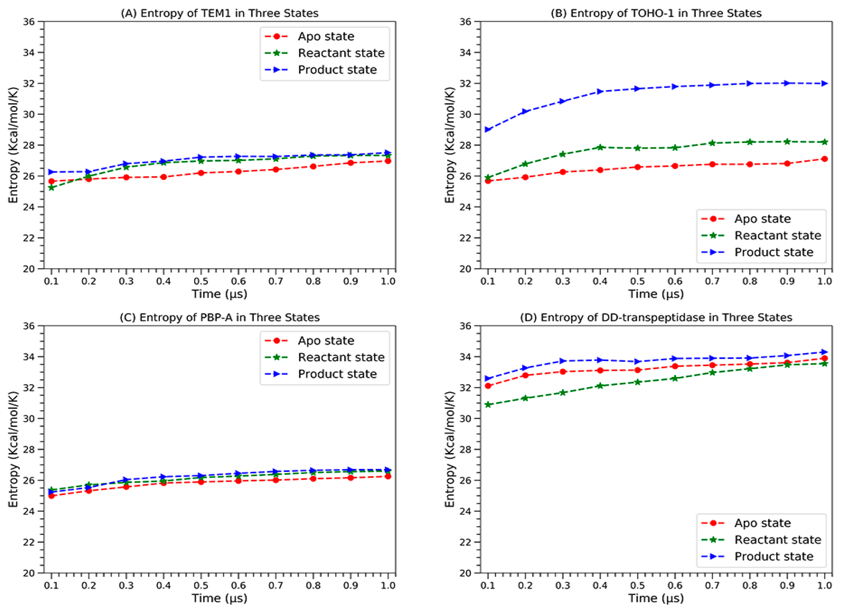 Entropy 21 01130 g016