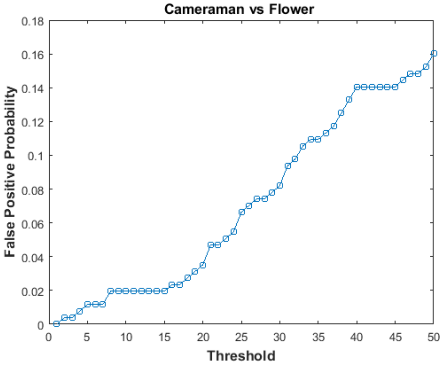 Entropy 21 01132 g009