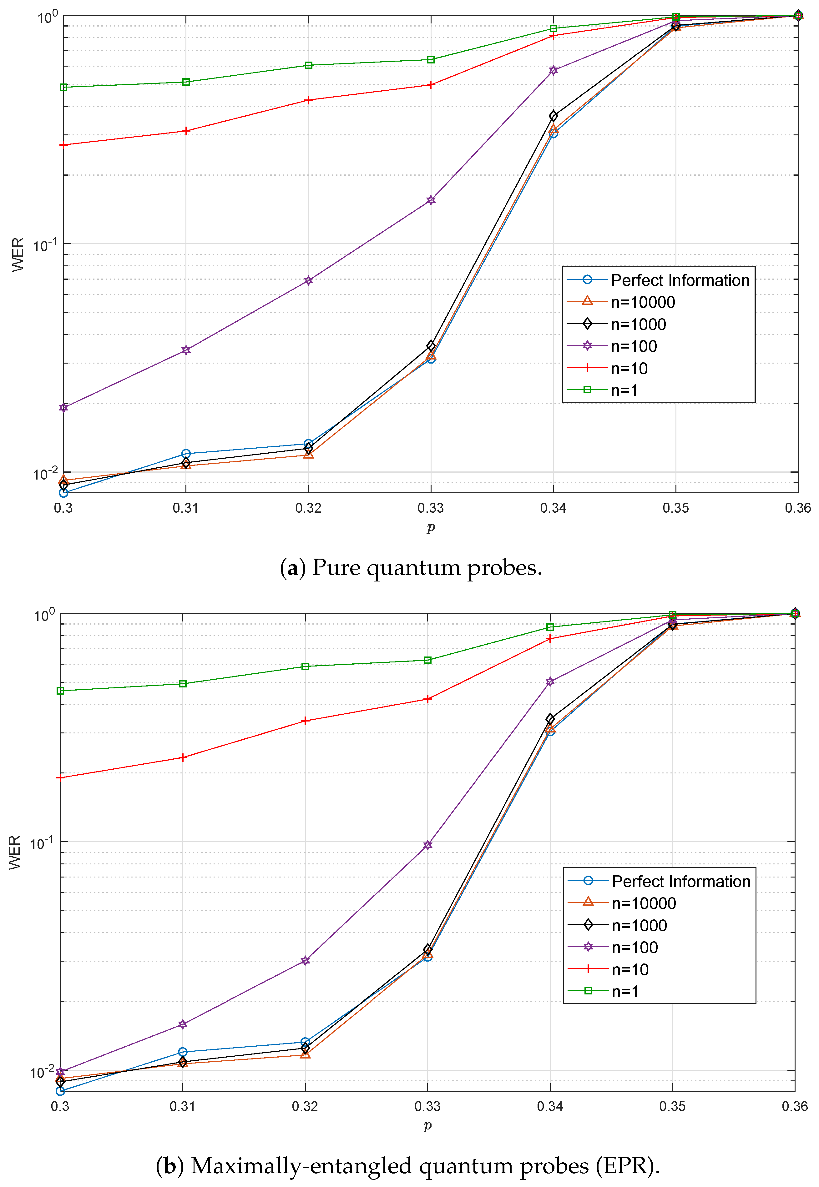 Entropy 21 01133 g007