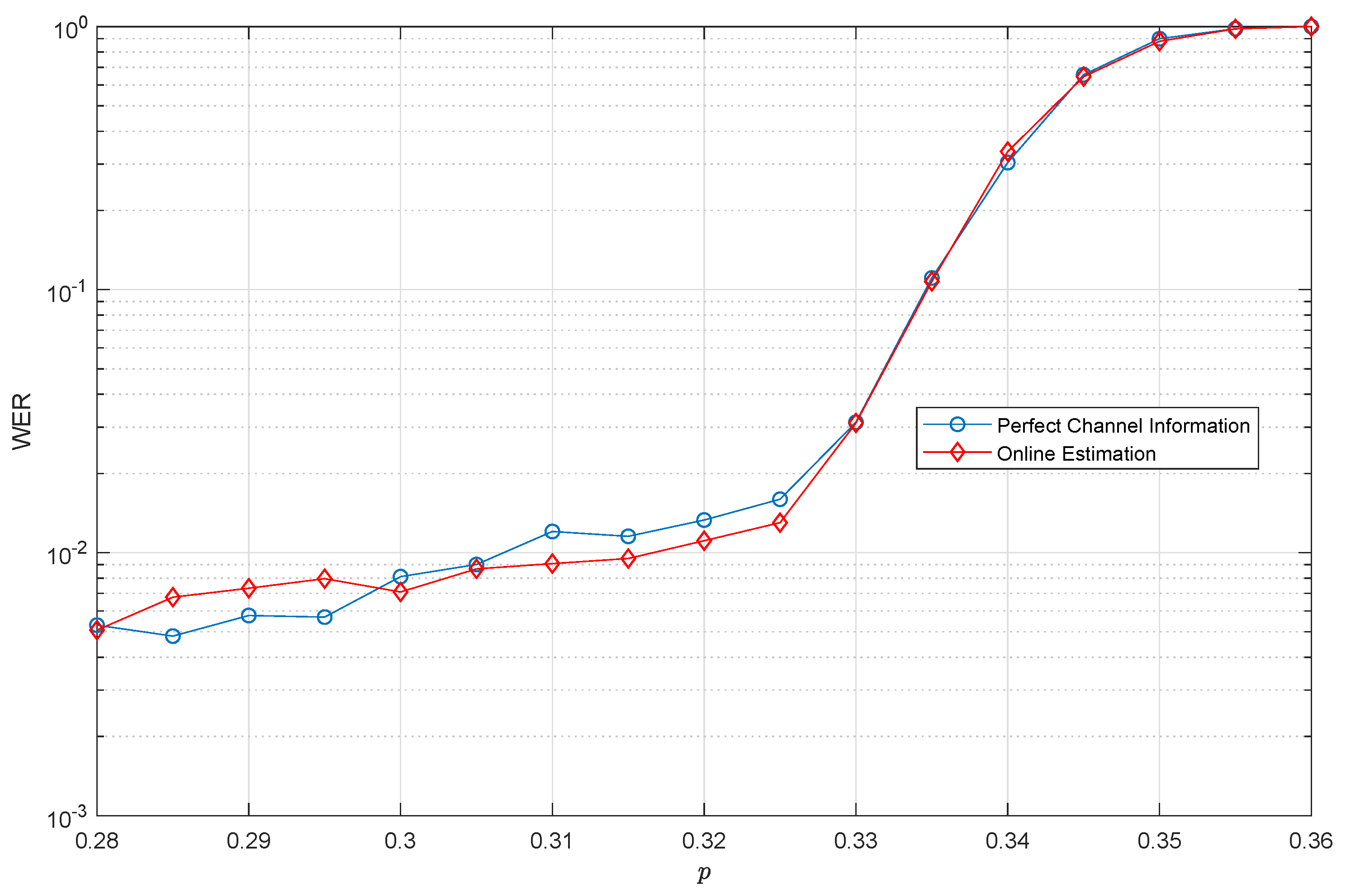 Entropy 21 01133 g009