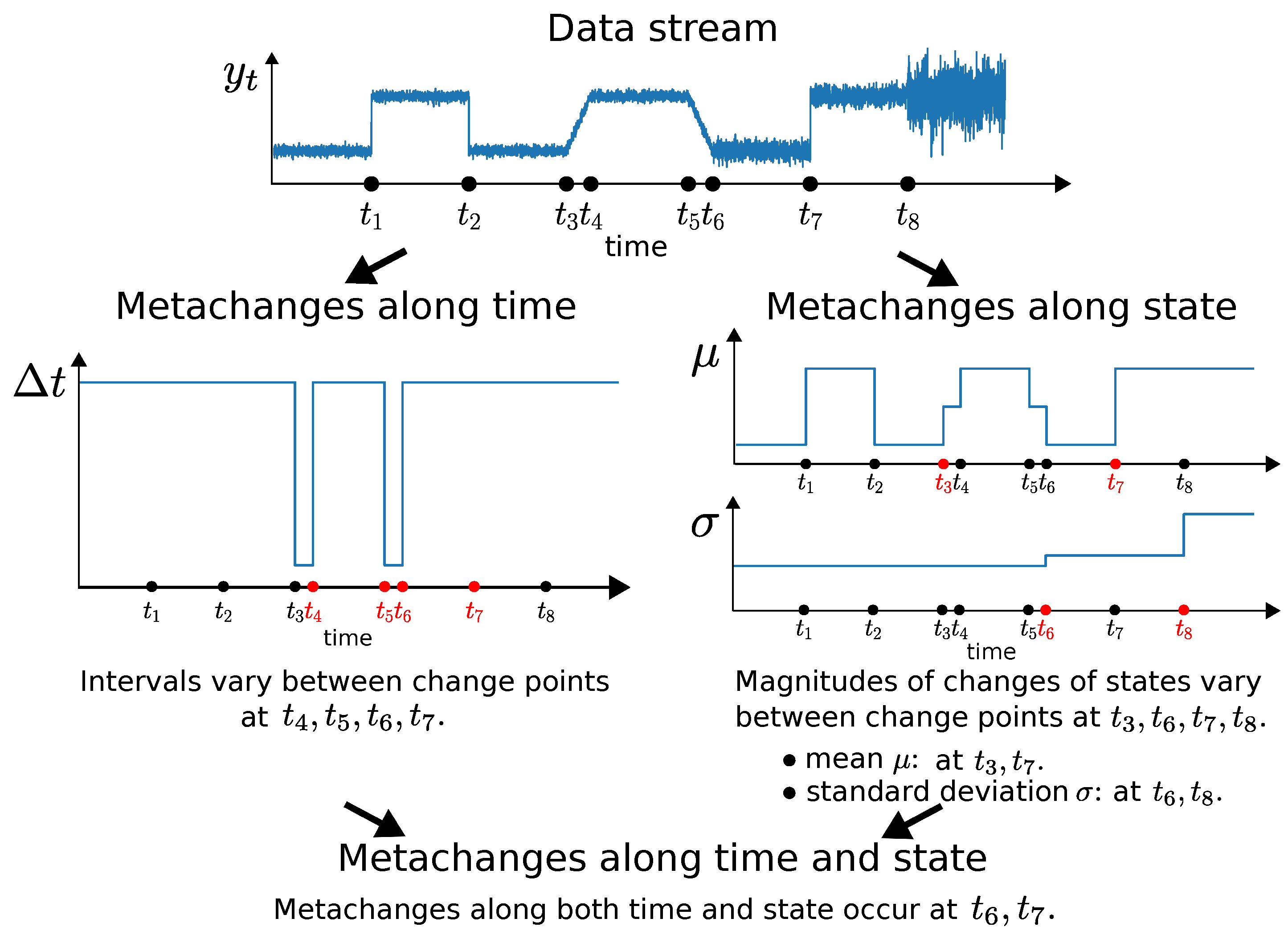 Entropy 21 01134 g001