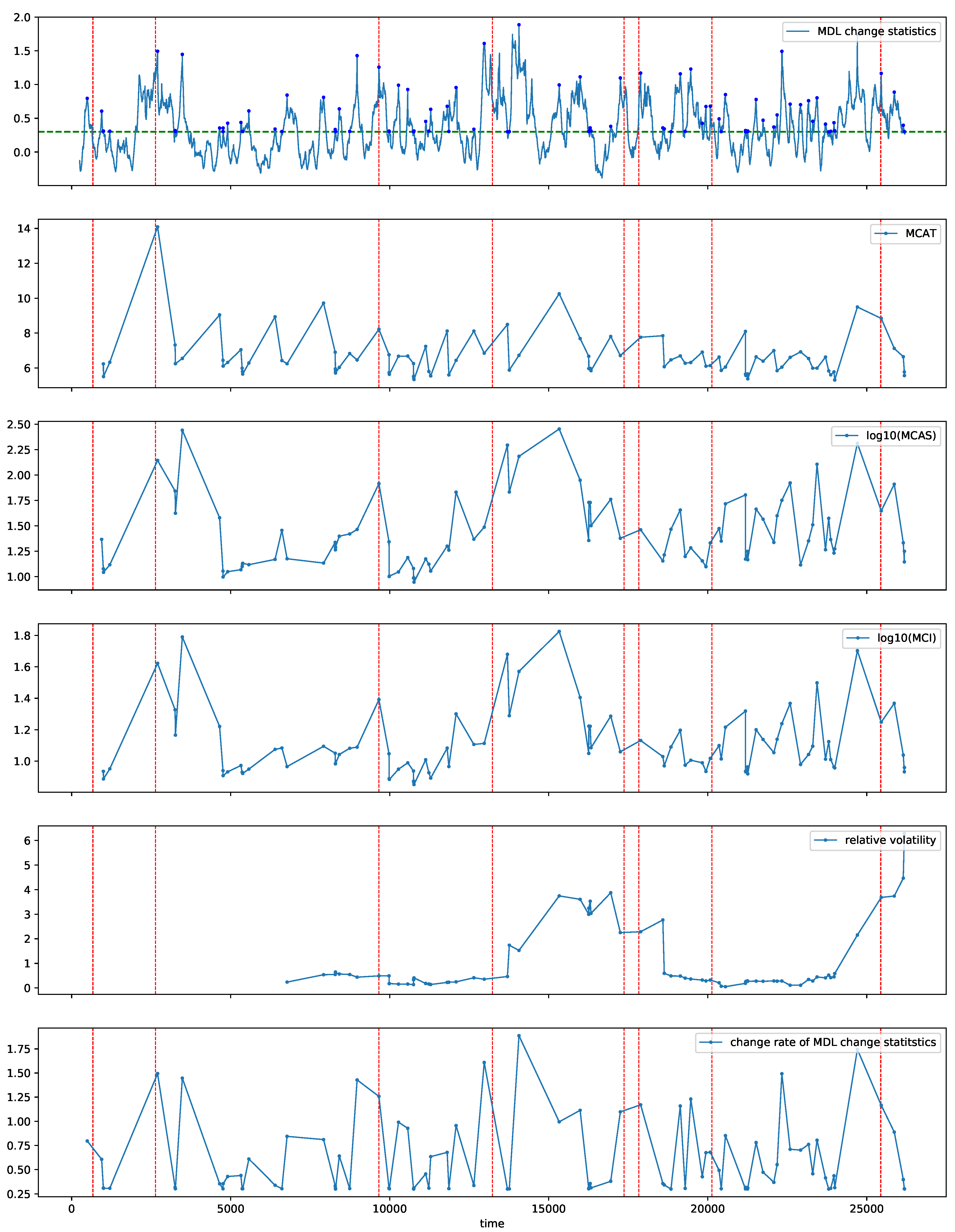 Entropy 21 01134 g014