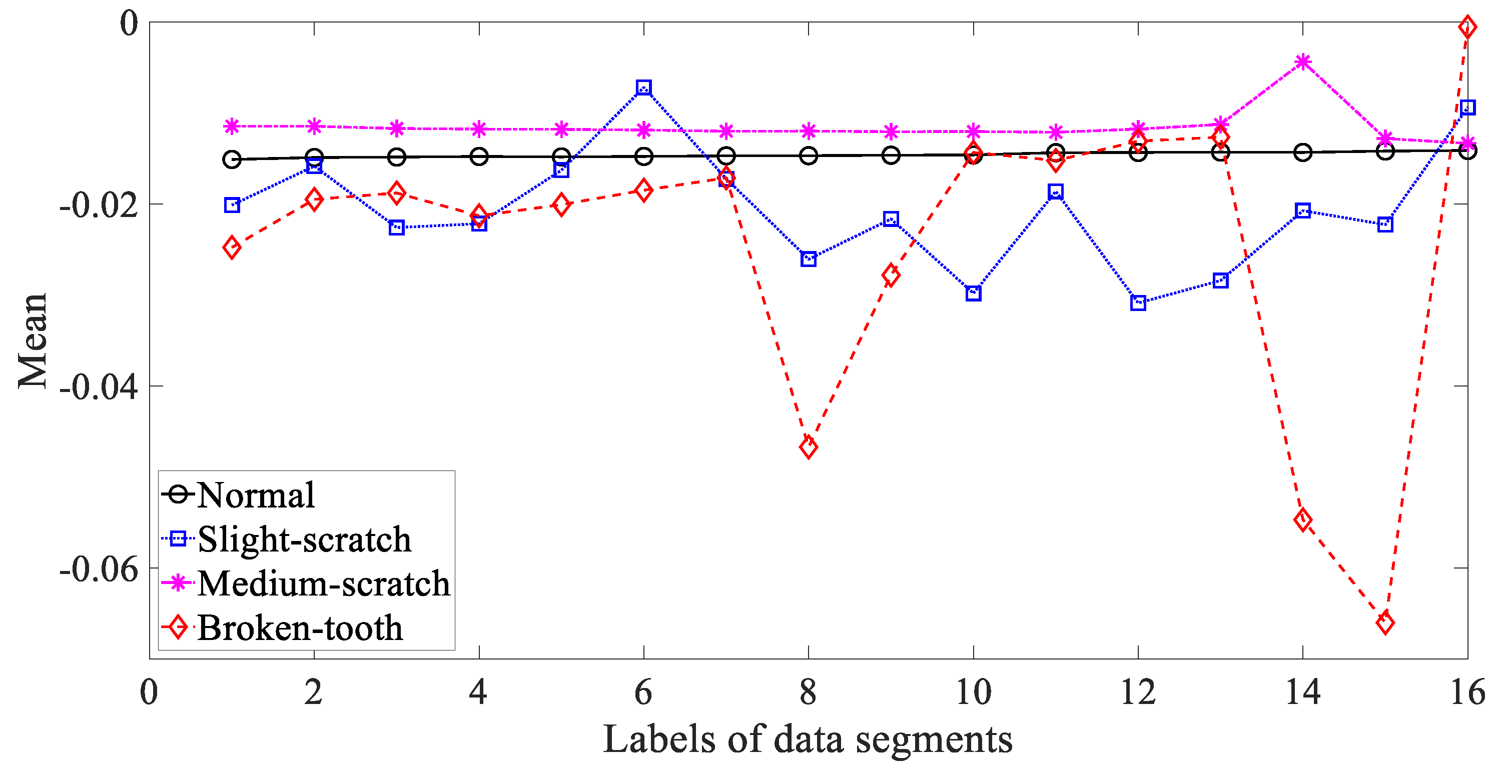 Entropy 21 01138 g003 Entropy 21 01138 g003