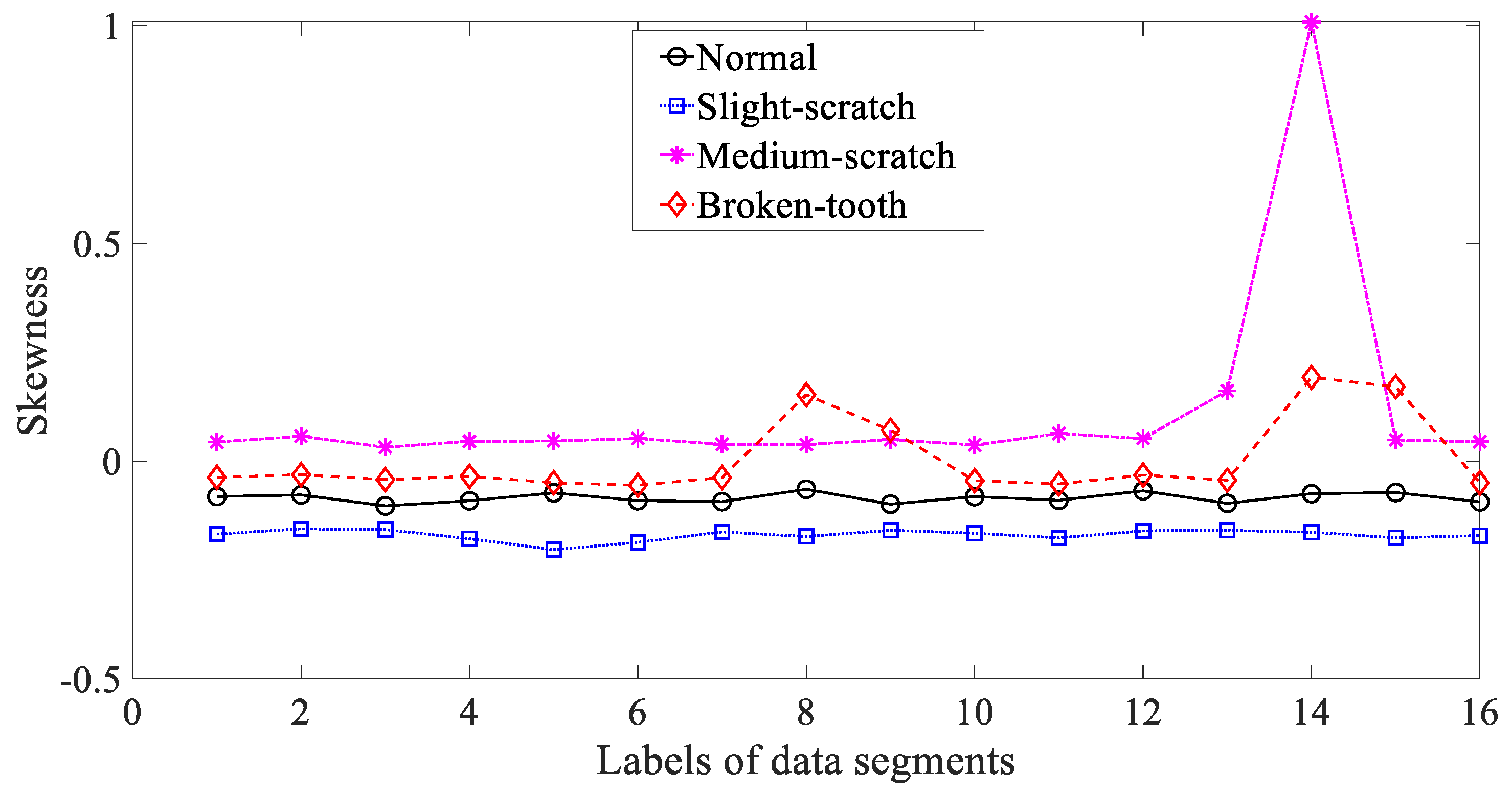Entropy 21 01138 g006 Entropy 21 01138 g006