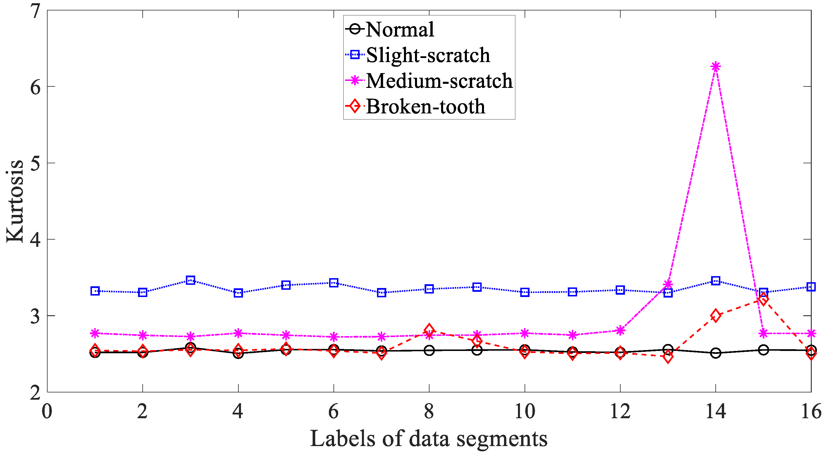 Entropy 21 01138 g007 Entropy 21 01138 g007