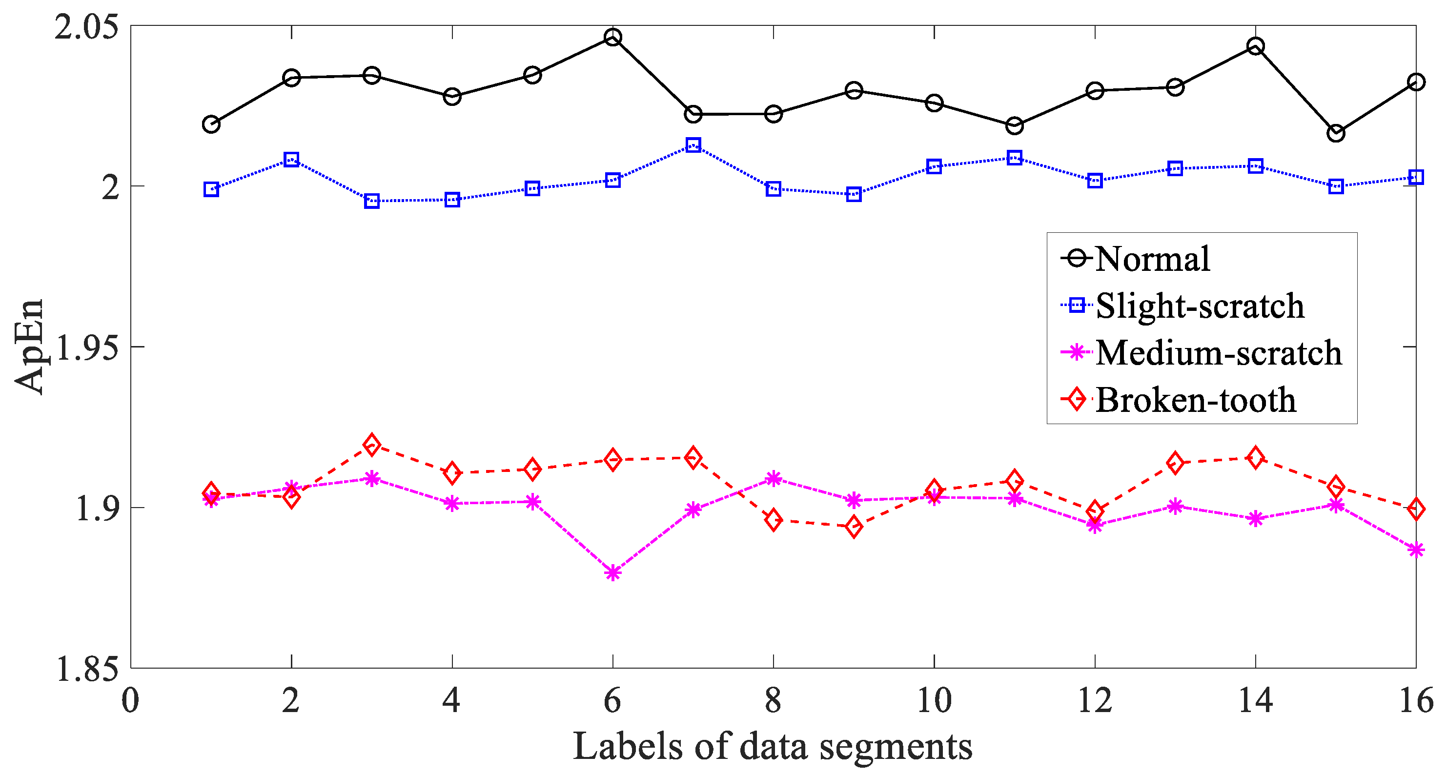 Entropy 21 01138 g008 Entropy 21 01138 g008