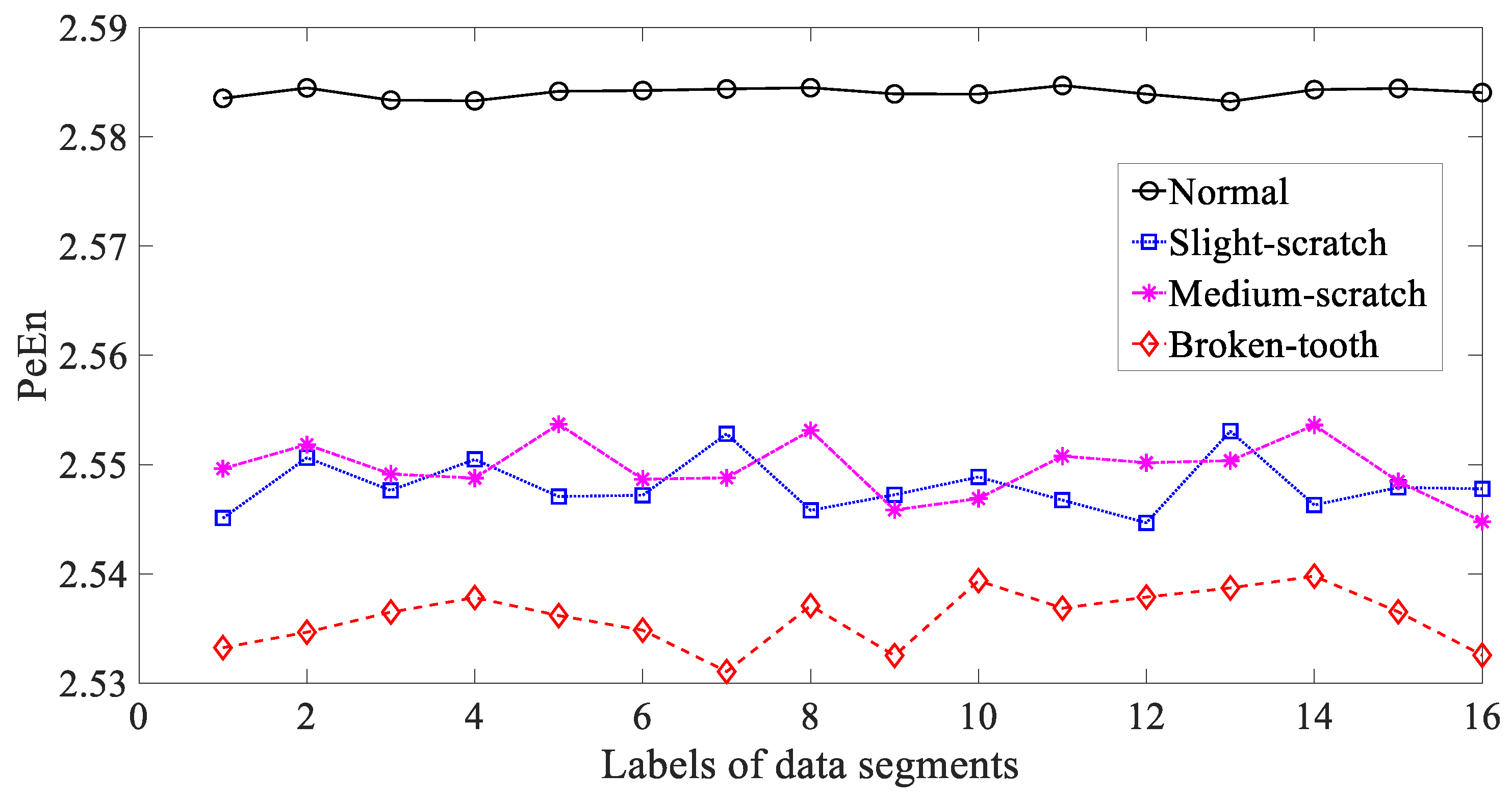 Entropy 21 01138 g010 Entropy 21 01138 g010