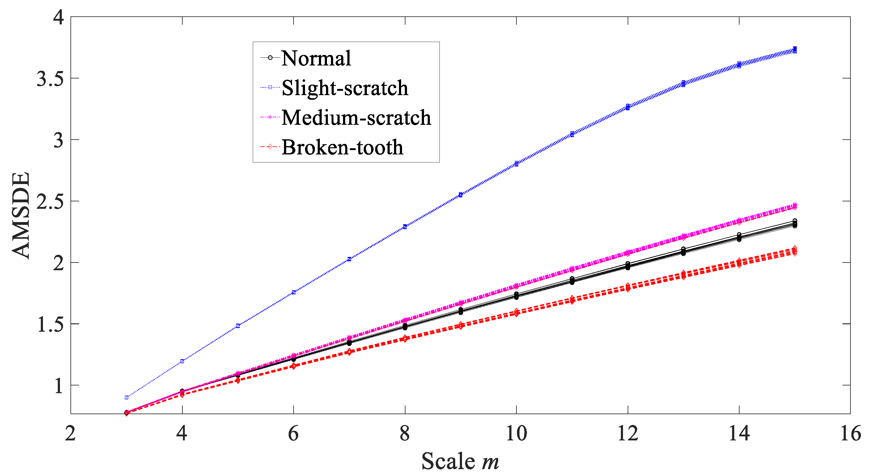Entropy 21 01138 g011 Entropy 21 01138 g011