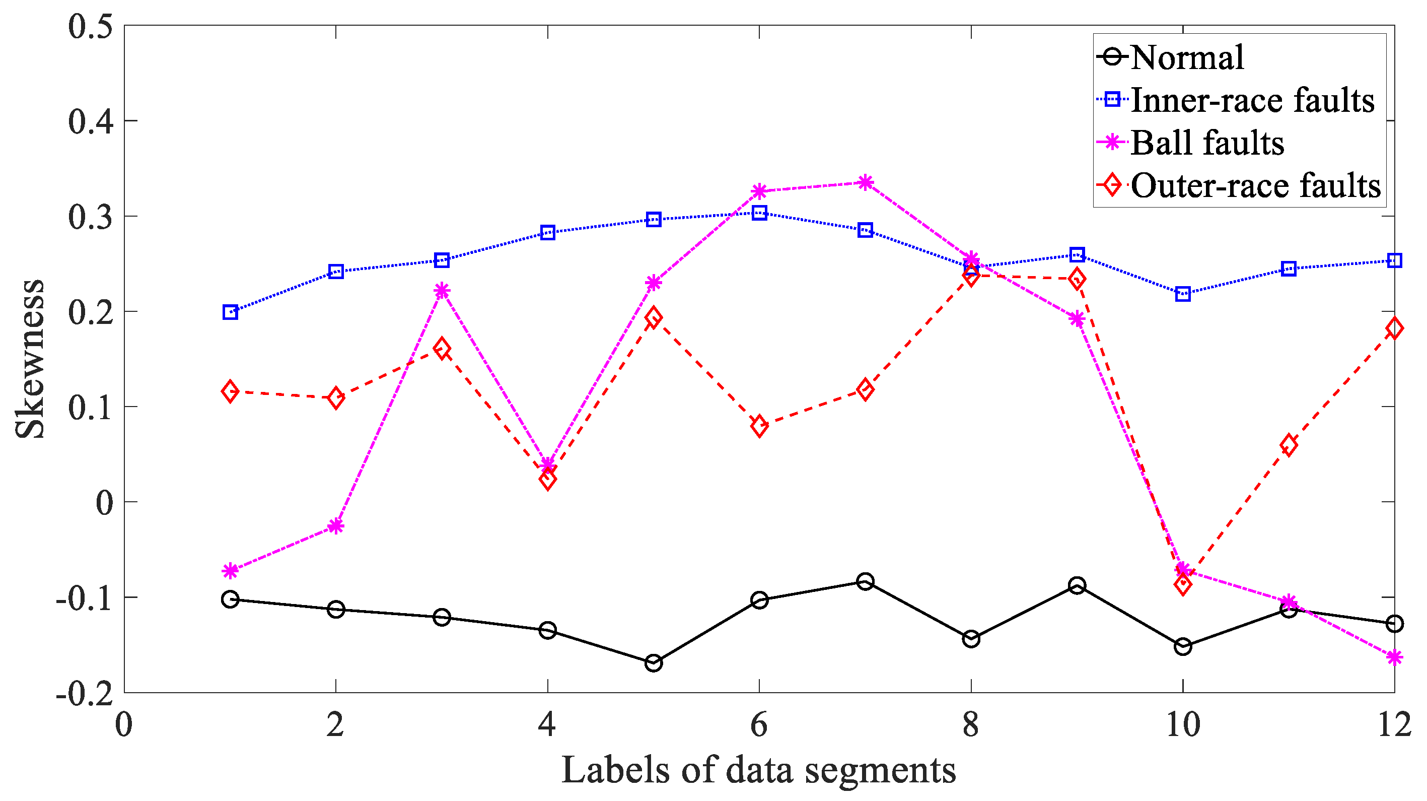 Entropy 21 01138 g017 Entropy 21 01138 g017