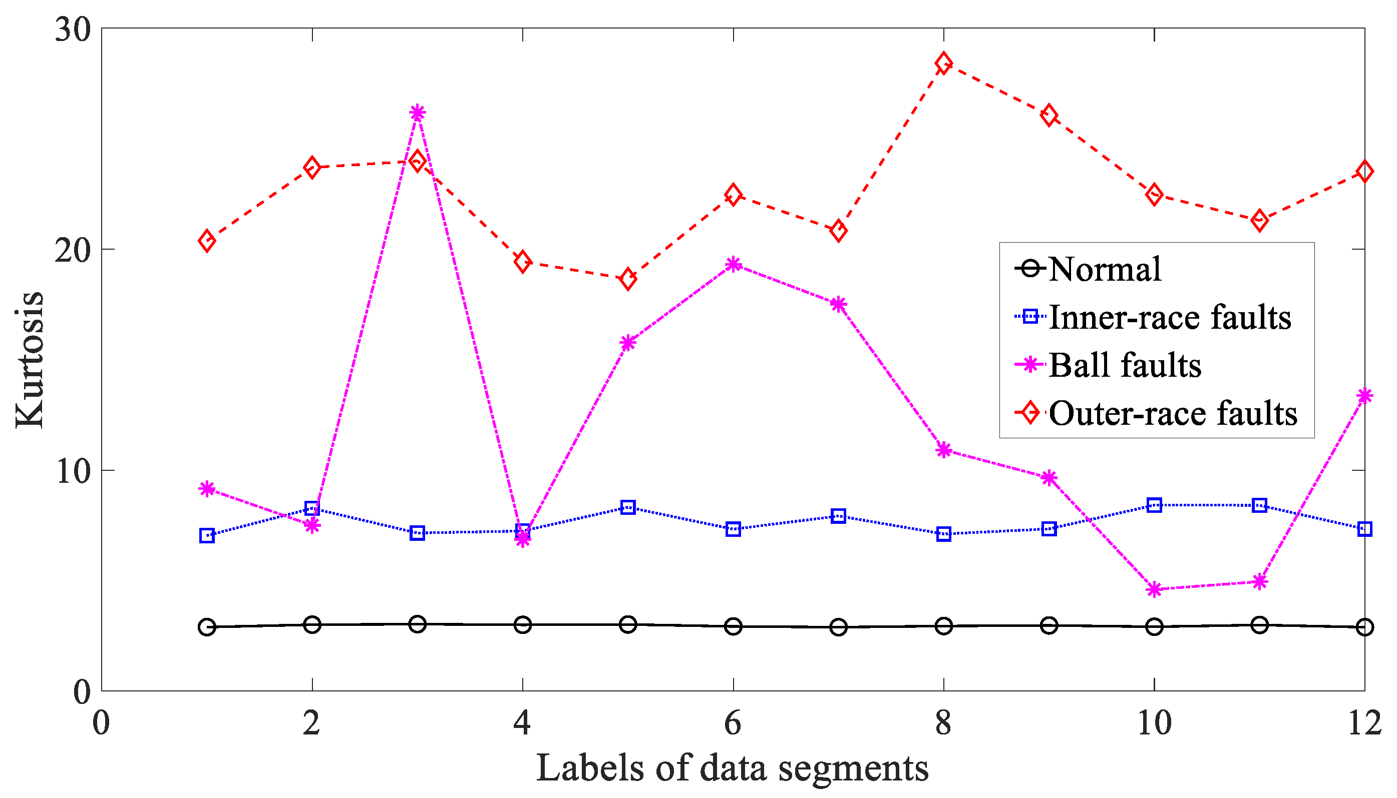 Entropy 21 01138 g018 Entropy 21 01138 g018