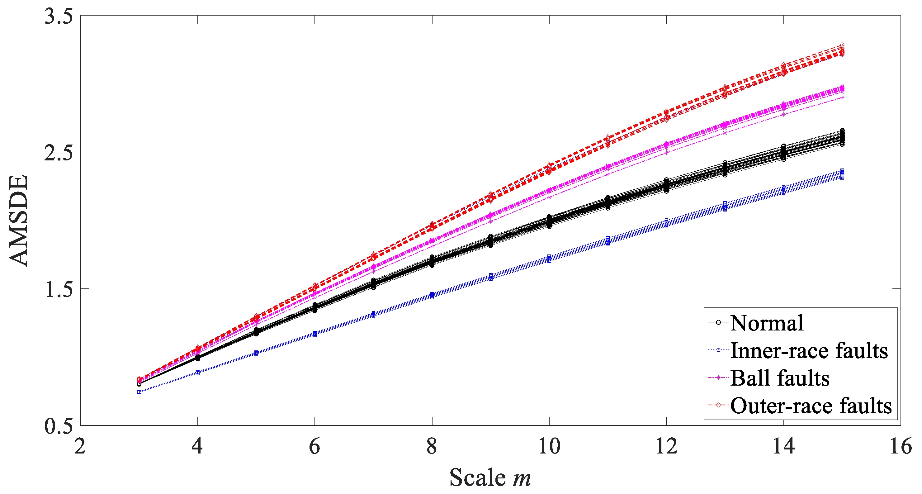 Entropy 21 01138 g022 Entropy 21 01138 g022