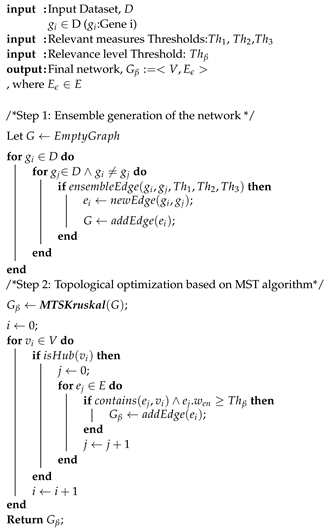 Entropy 21 01139 i001
