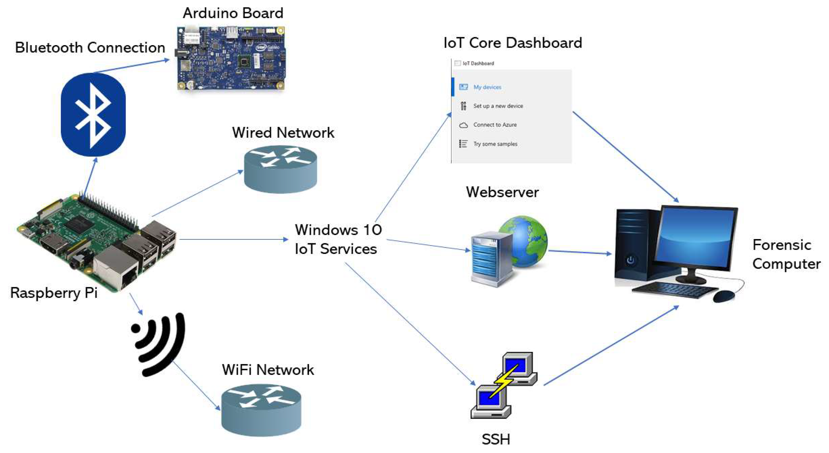 Entropy 21 01141 g001