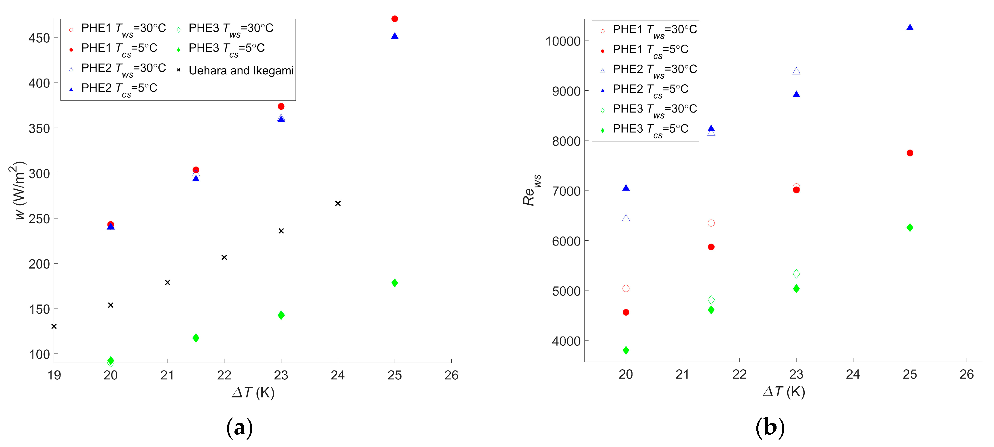 Entropy 21 01143 g005a