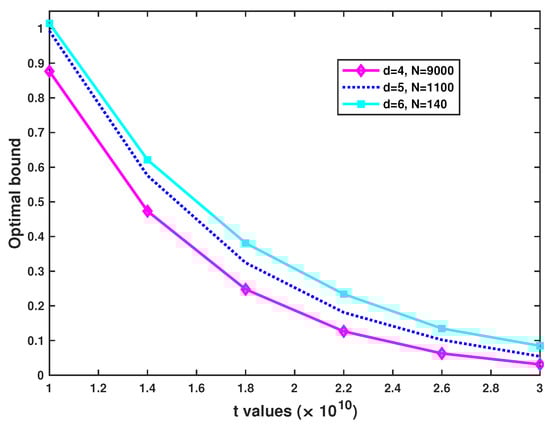 Entropy 21 01144 g0a1