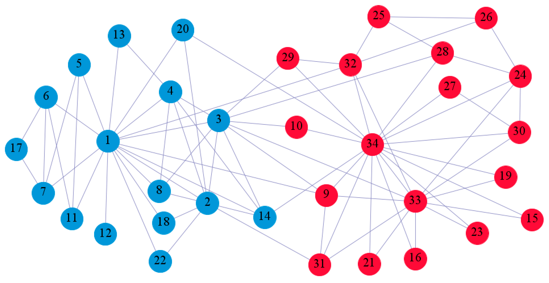 Entropy 21 01145 g003