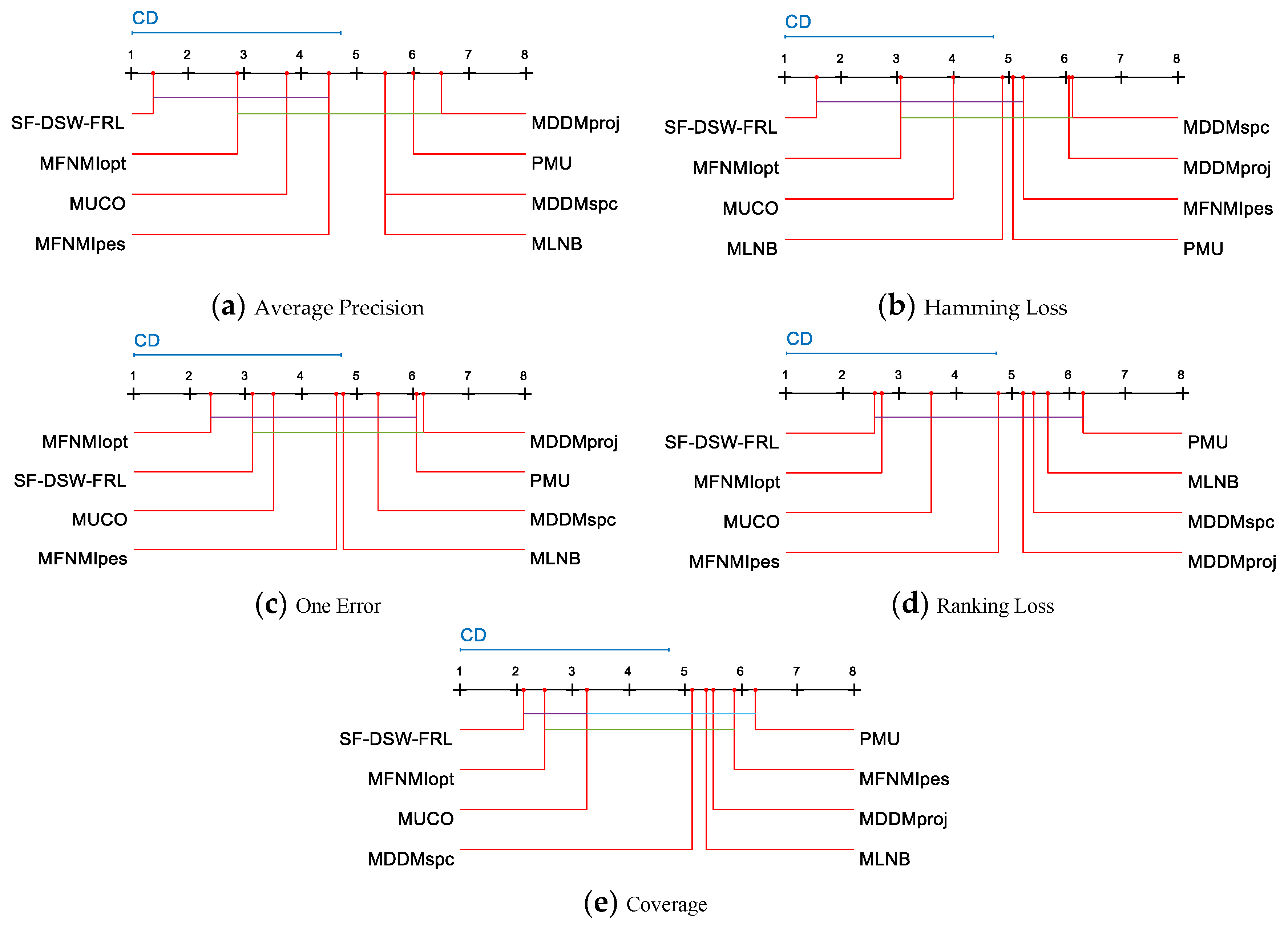 Entropy 21 01151 g003