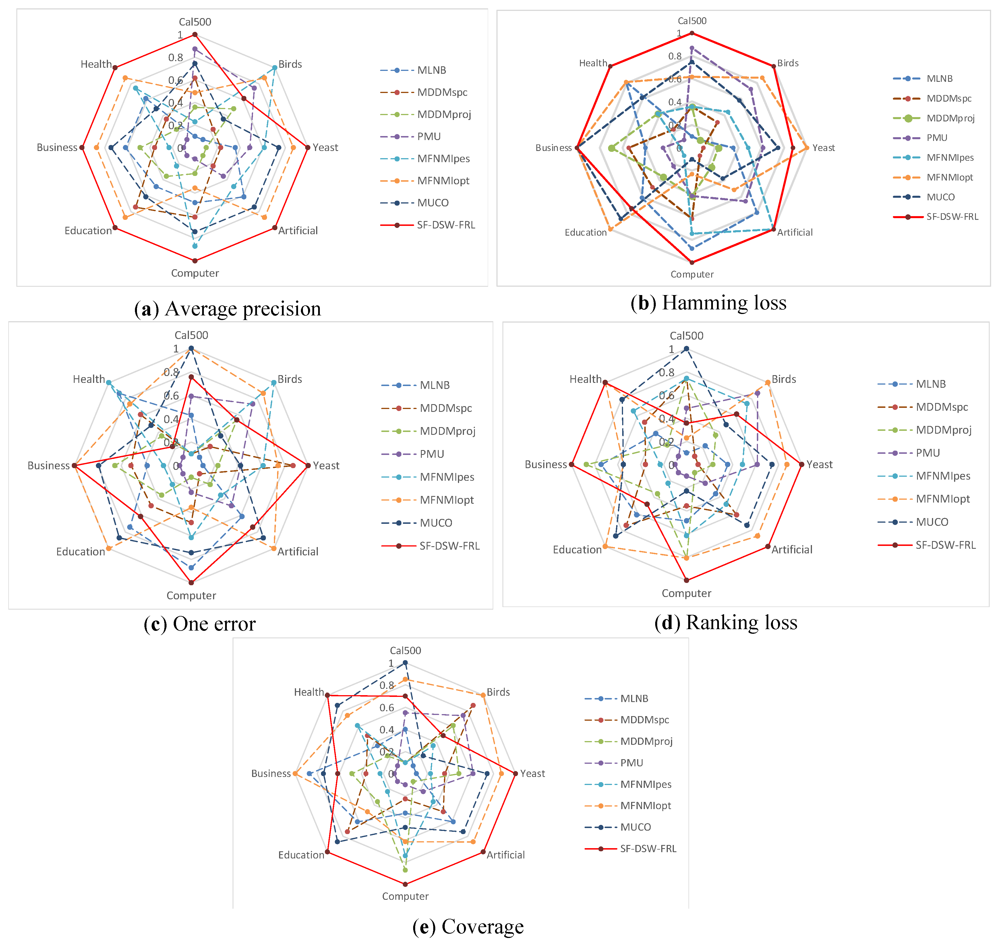 Entropy 21 01151 g004