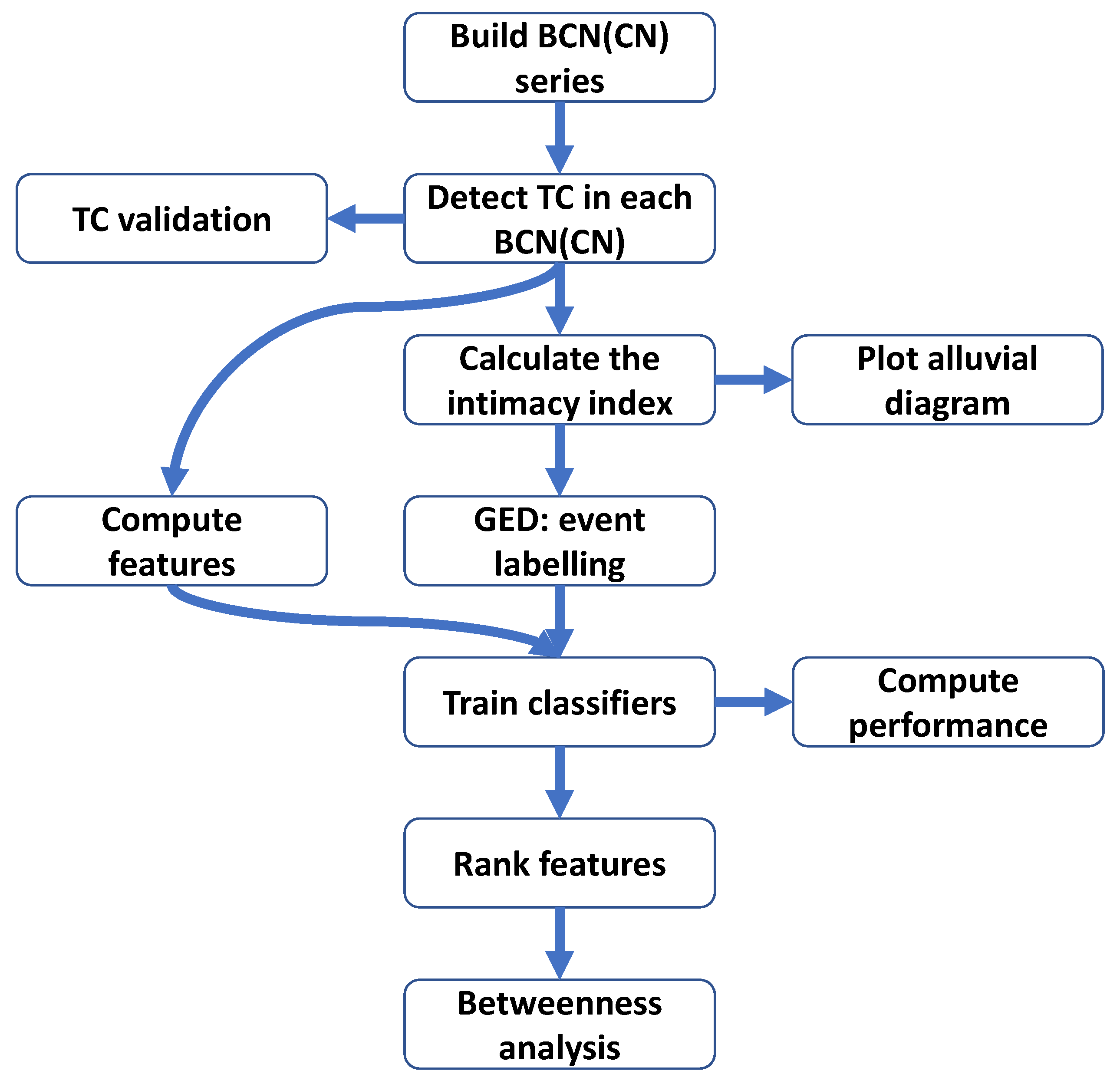 Entropy 21 01152 g001