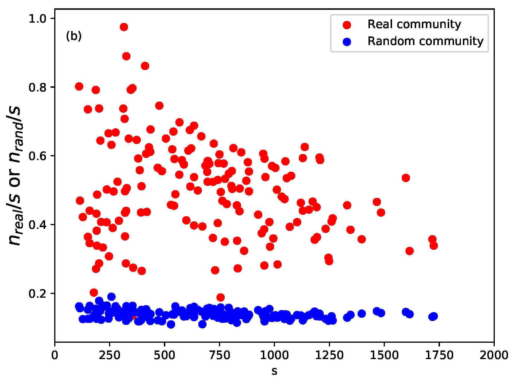 Entropy 21 01152 g003
