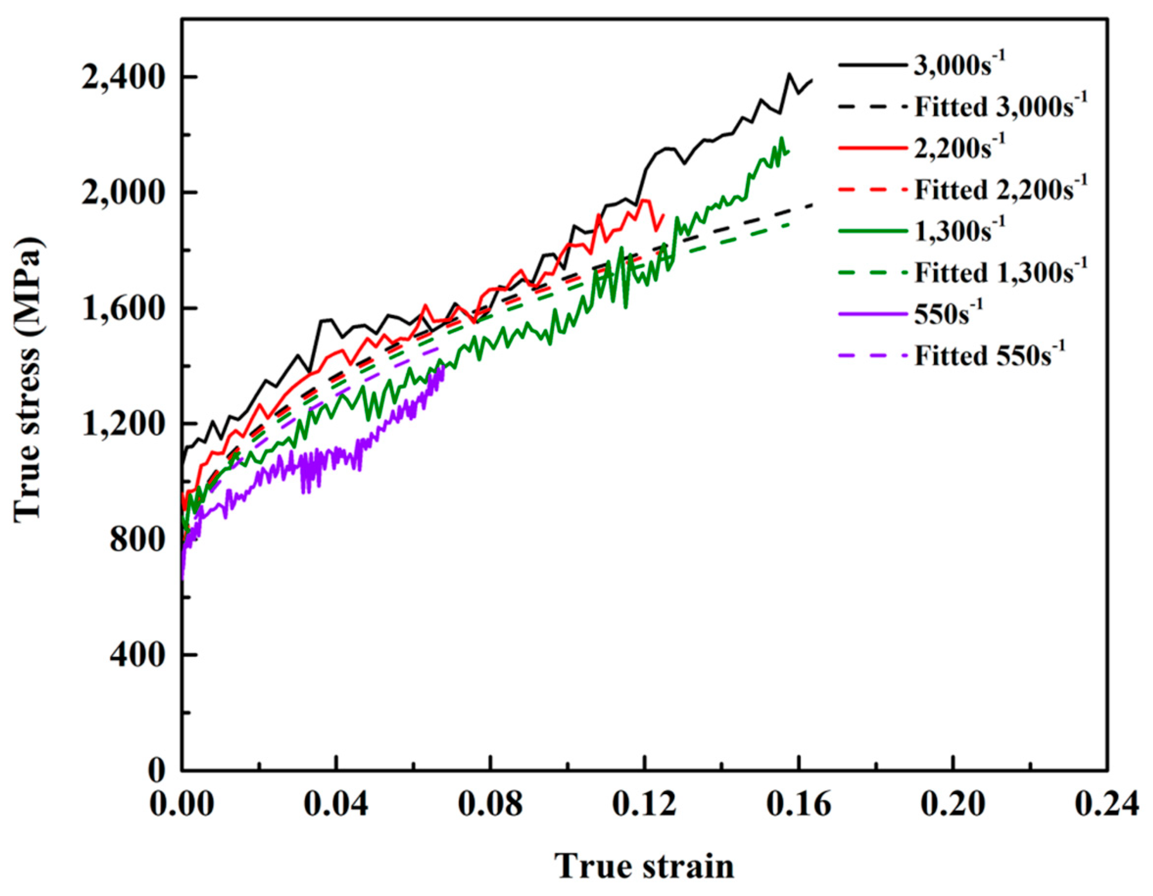 Entropy 21 01154 g007
