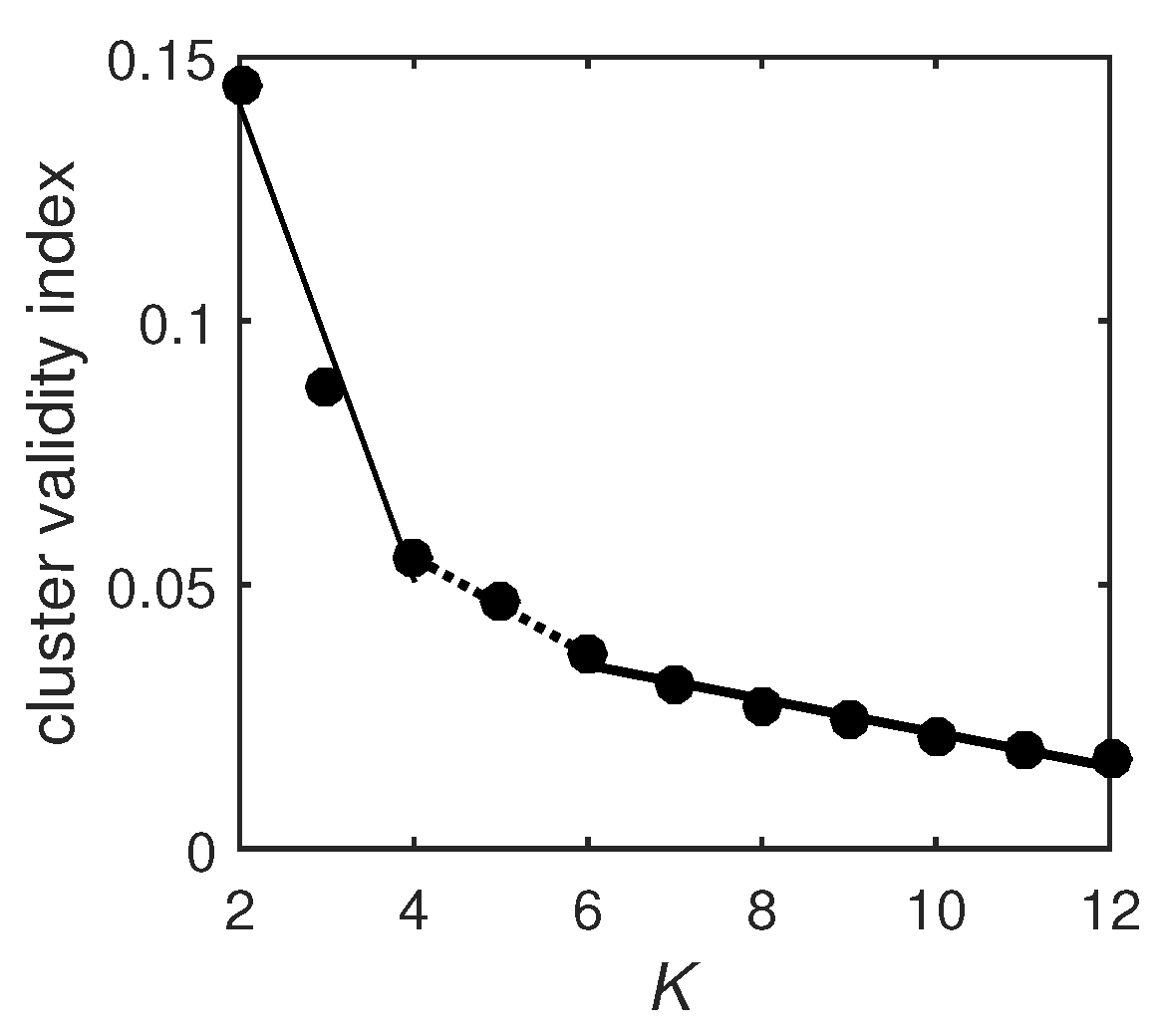 Entropy 21 01156 g006