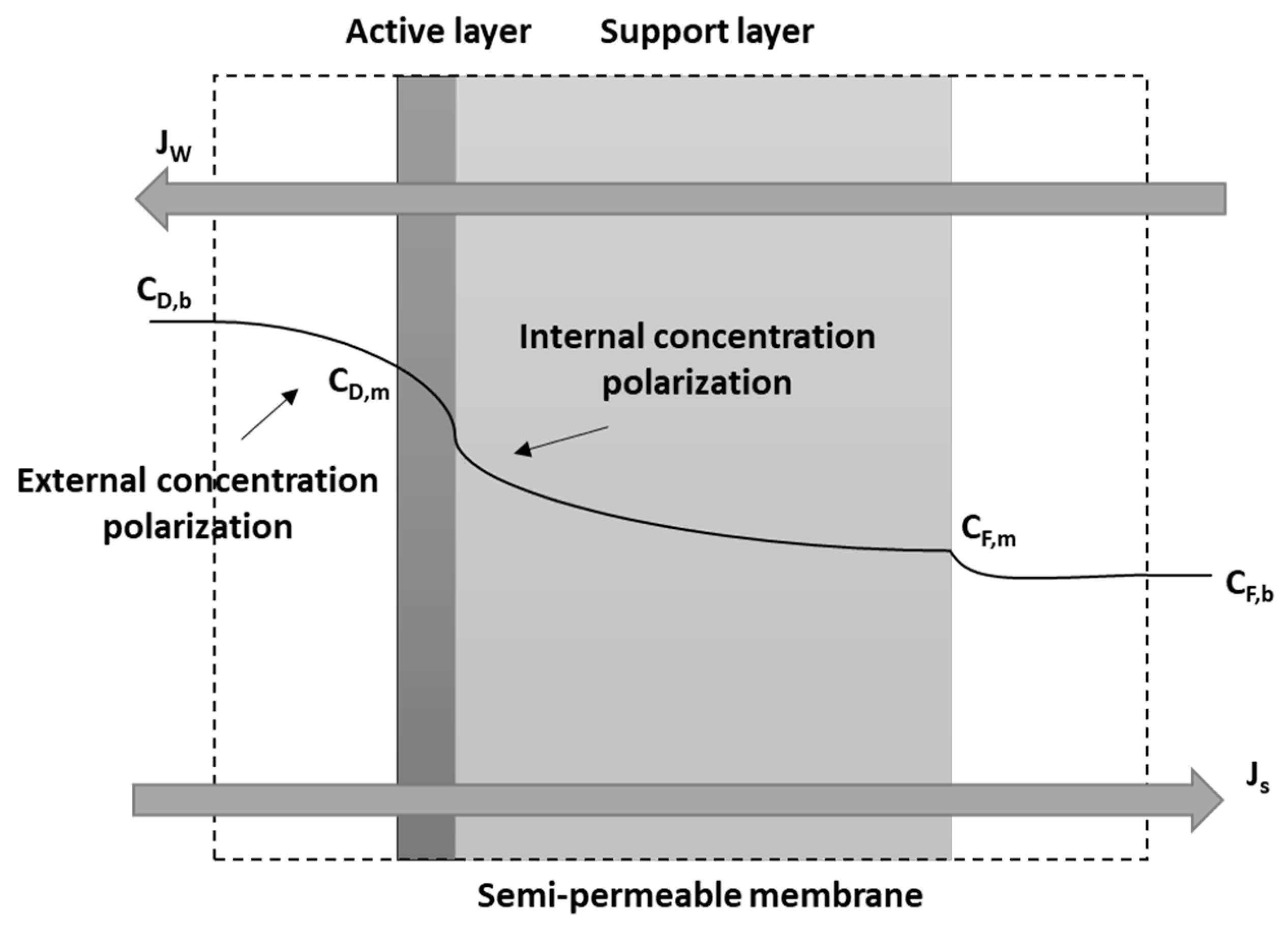 Entropy 21 01158 g001
