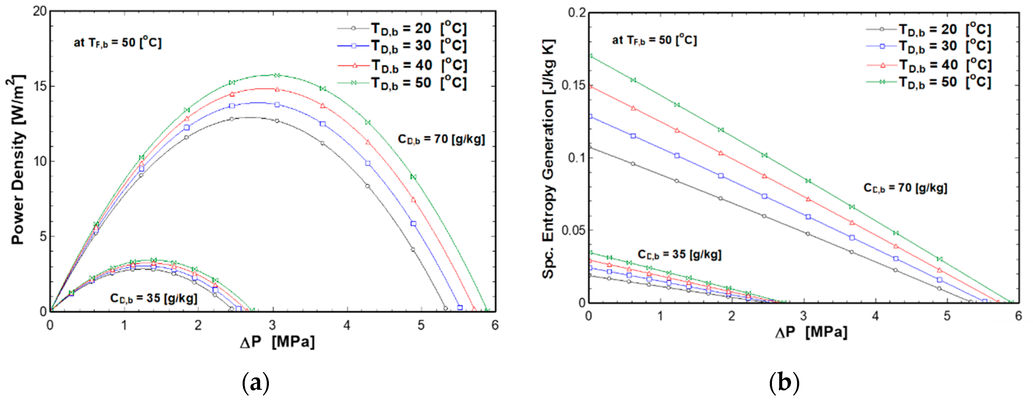 Entropy 21 01158 g006