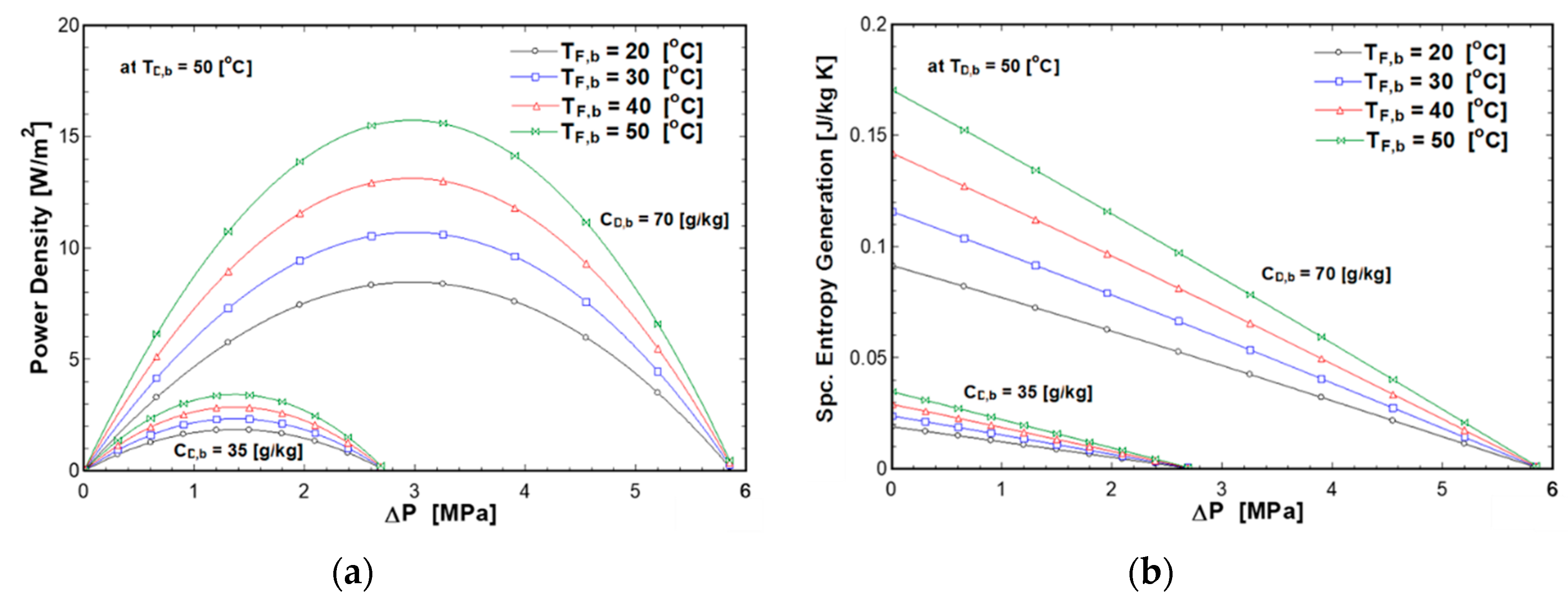 Entropy 21 01158 g007