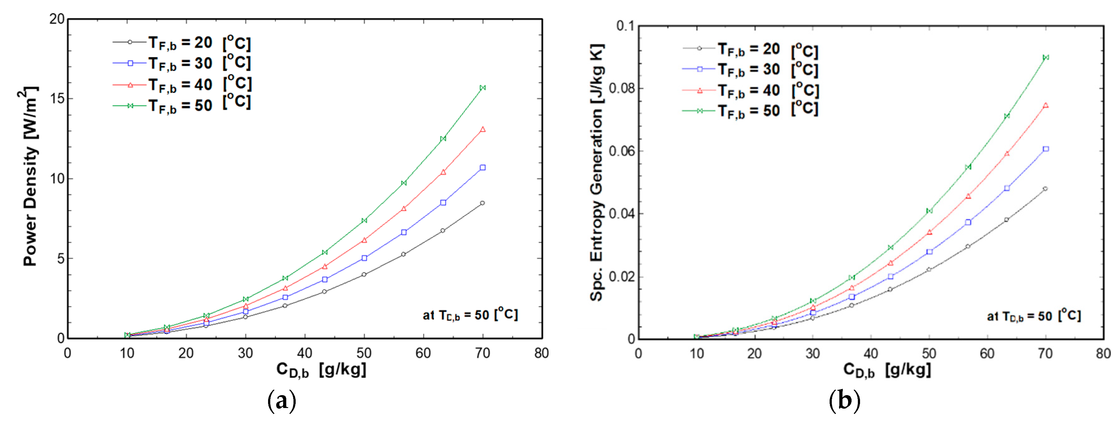 Entropy 21 01158 g009
