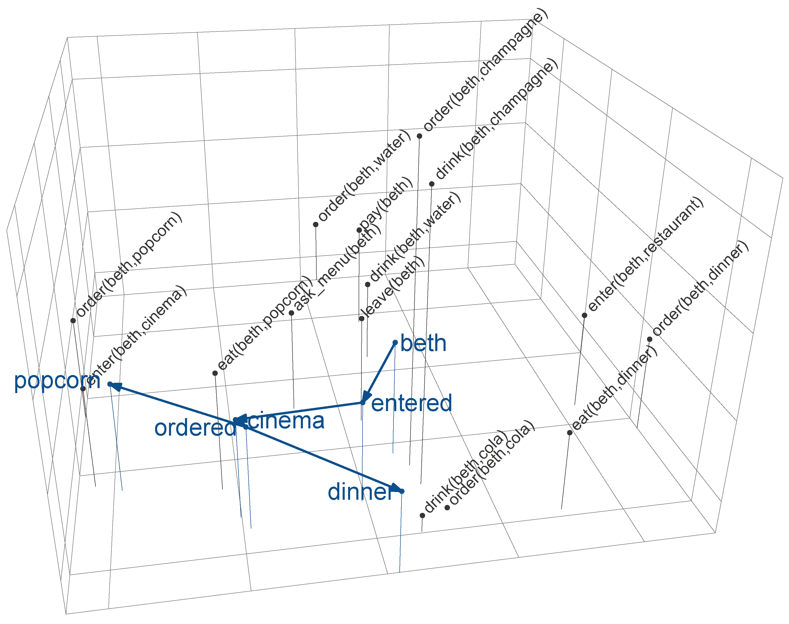 Entropy 21 01159 g003
