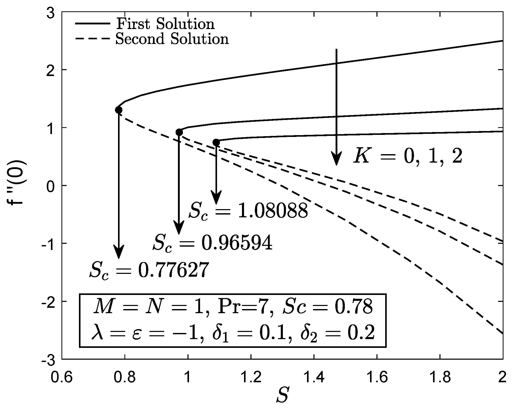 Entropy 21 01162 g002