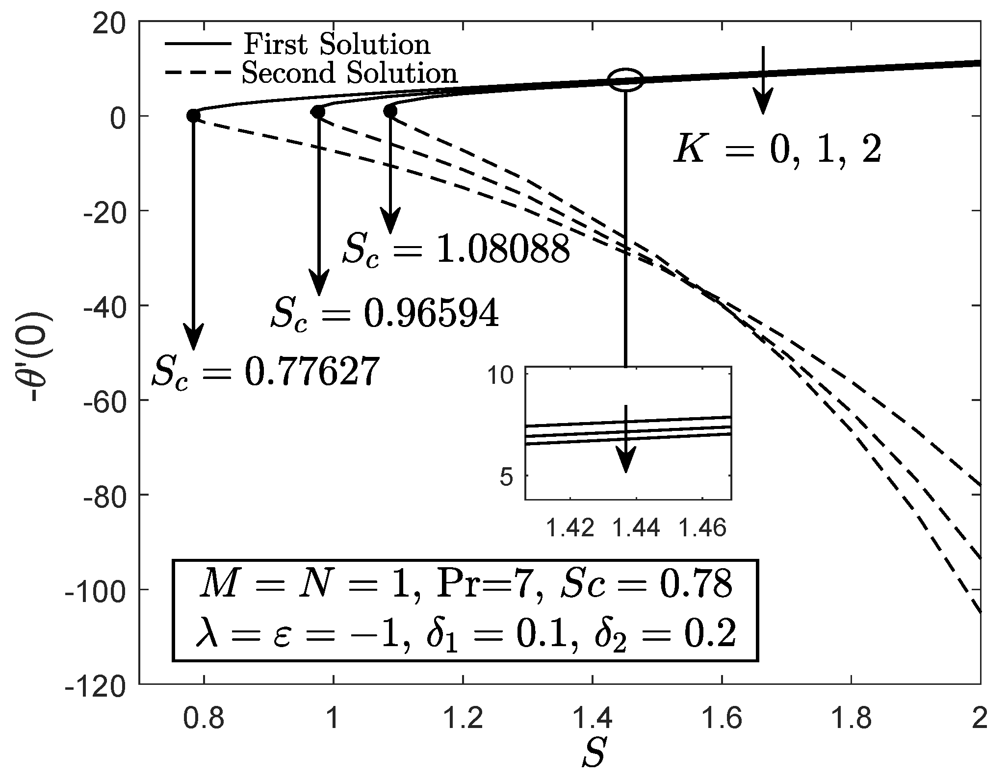 Entropy 21 01162 g003