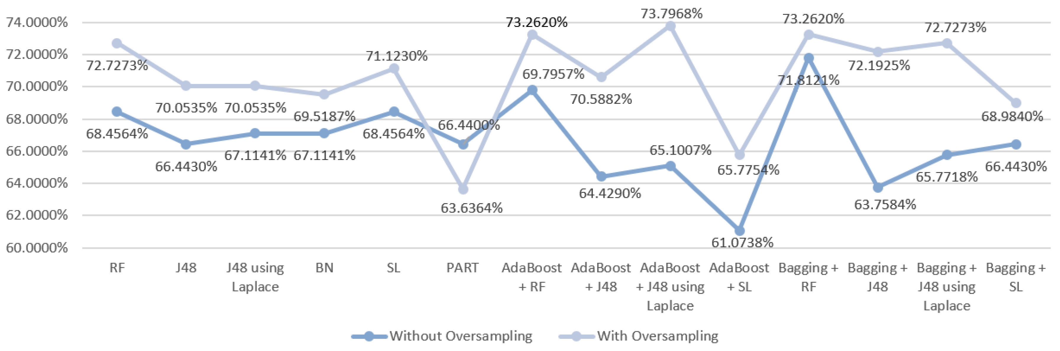 Entropy 21 01163 g003