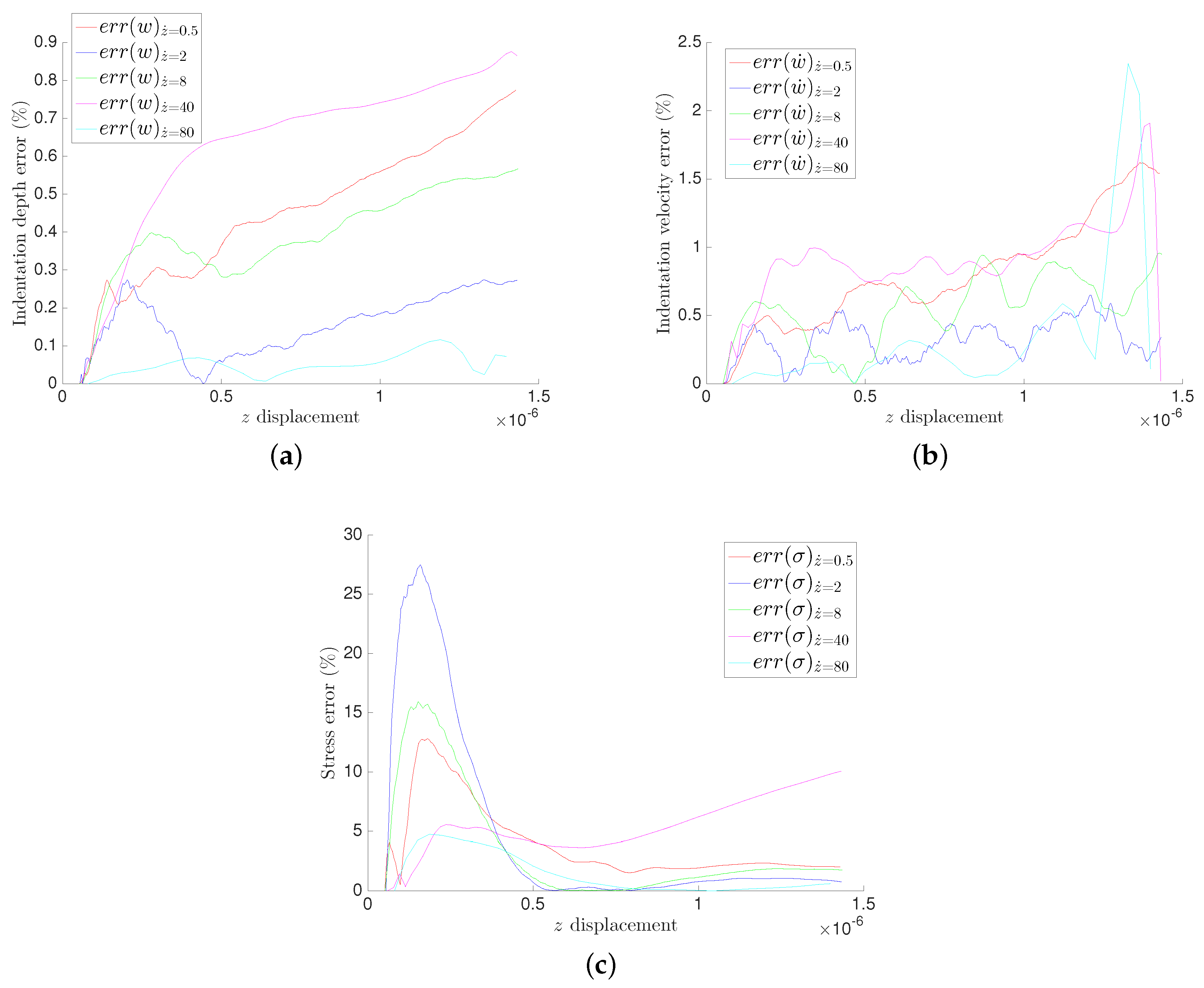 Entropy 21 01165 g006