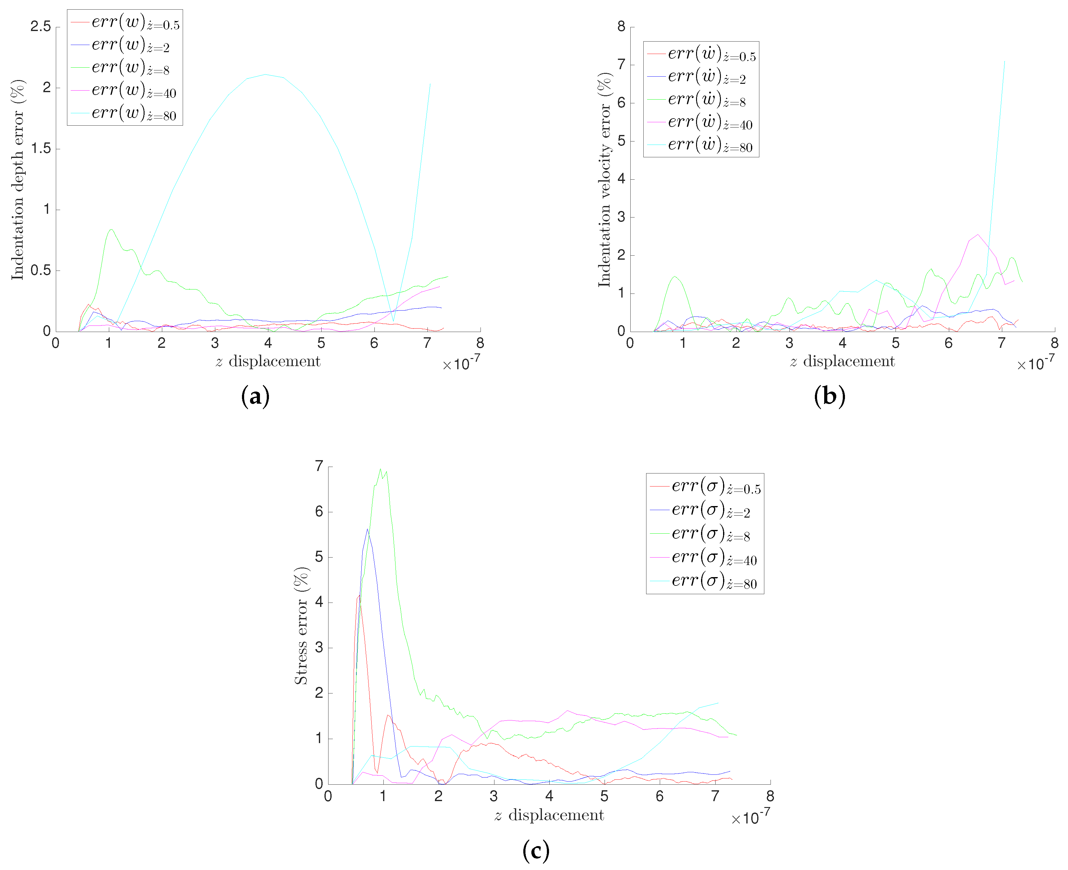 Entropy 21 01165 g007