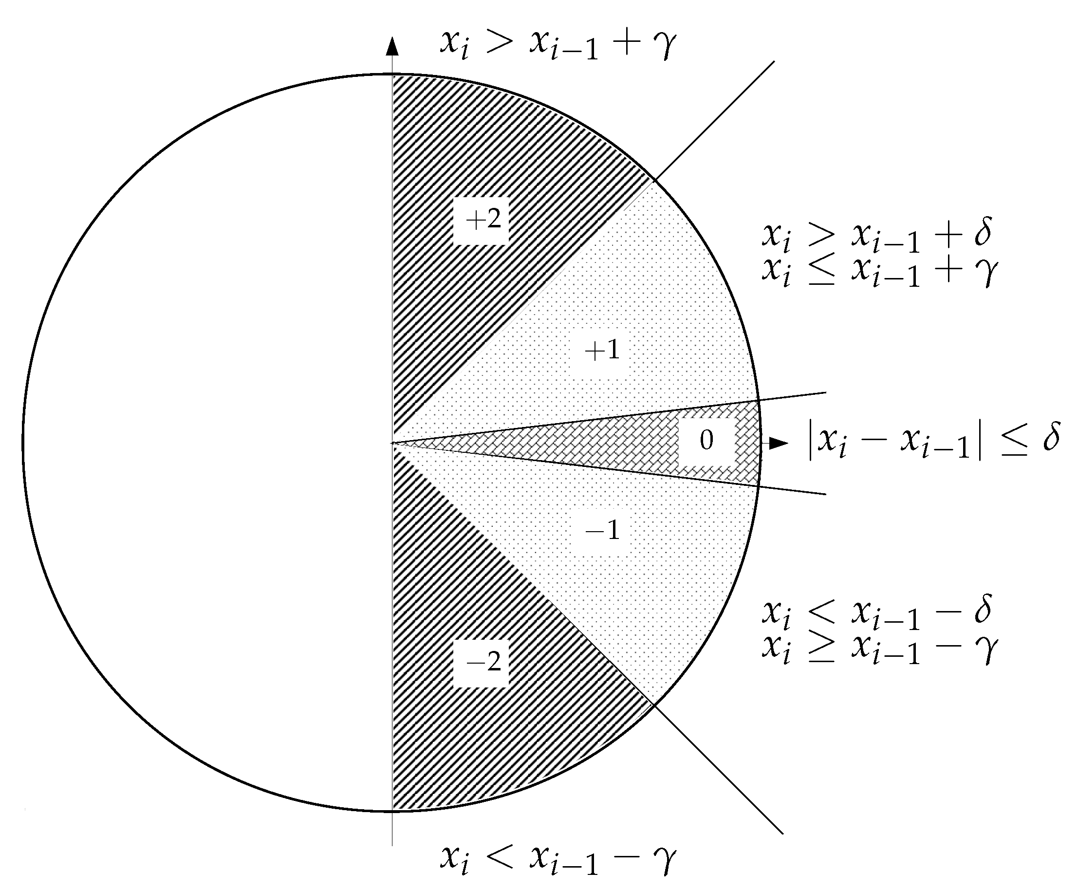 Entropy 21 01167 g001